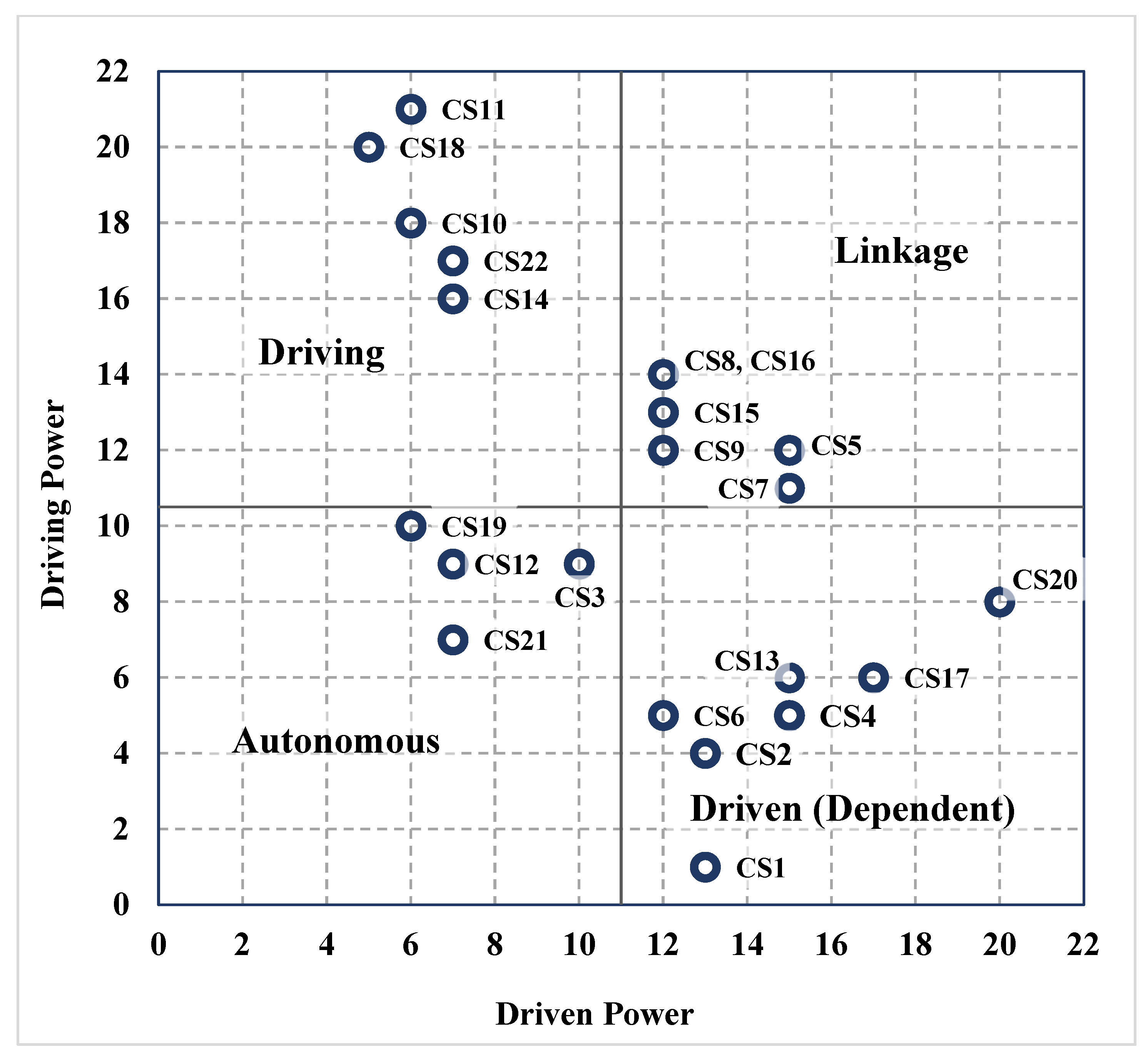 Buildings 12 00388 g003