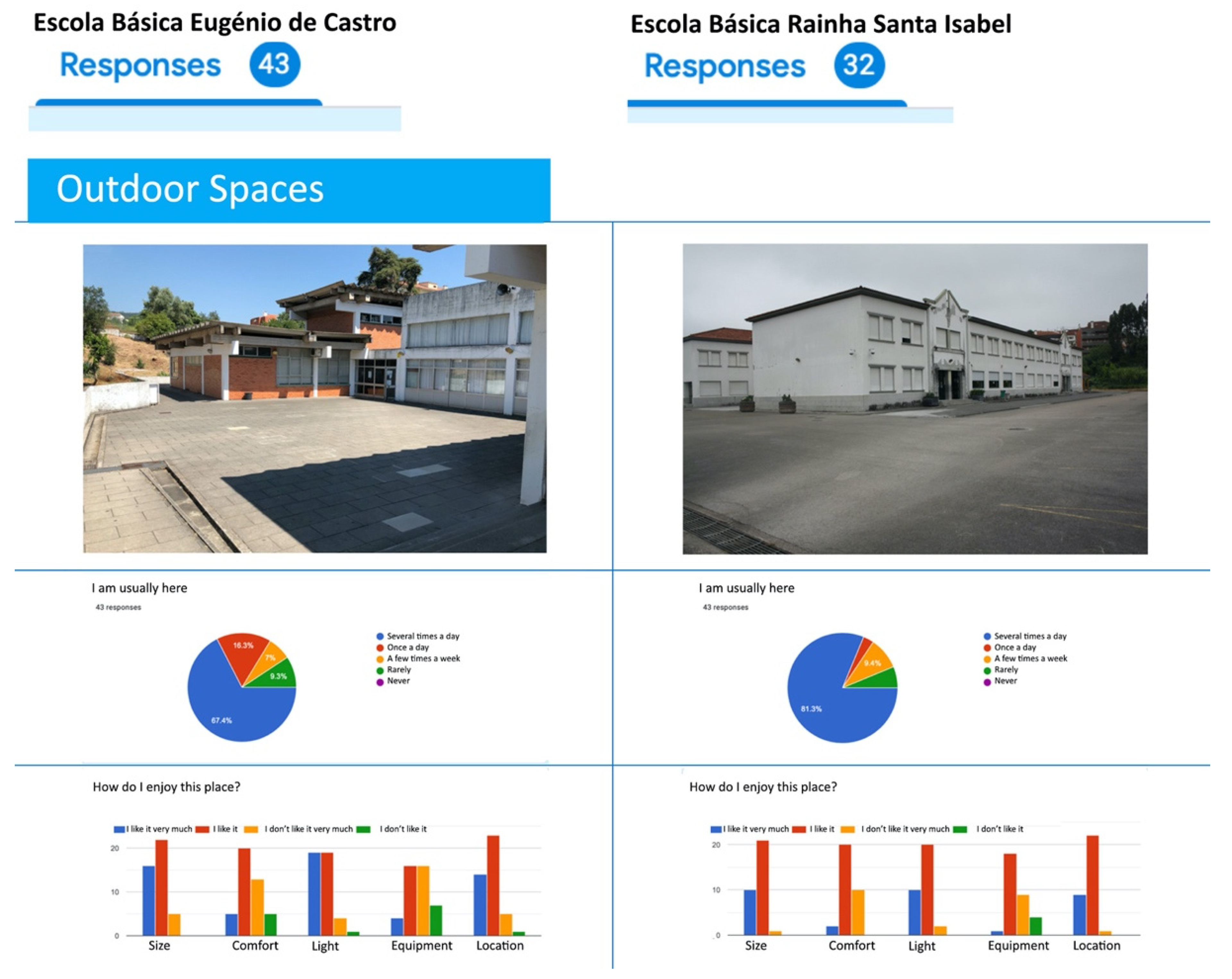 Buildings 12 00392 g008 550
