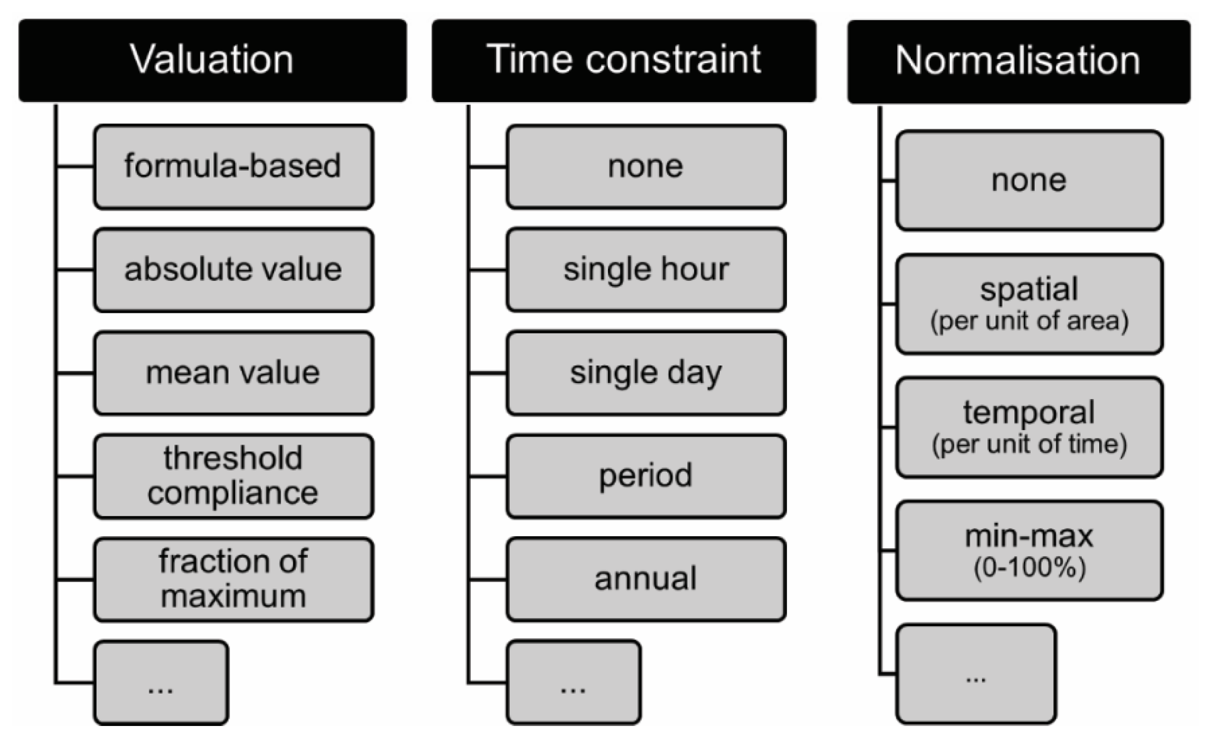 Buildings 12 00393 g002 Buildings 12 00393 g002