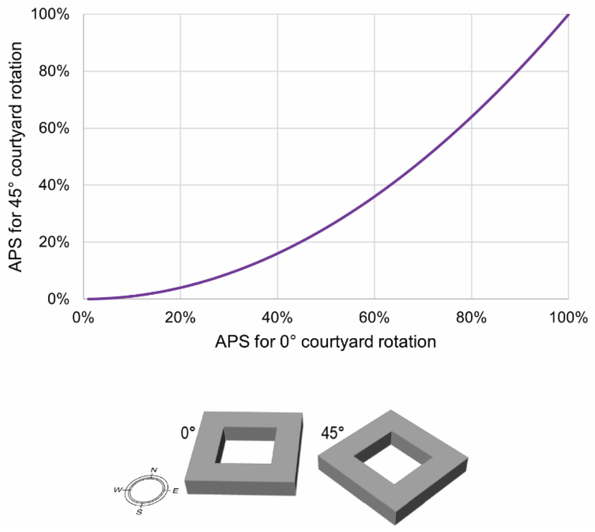 Buildings 12 00393 g006 Buildings 12 00393 g006