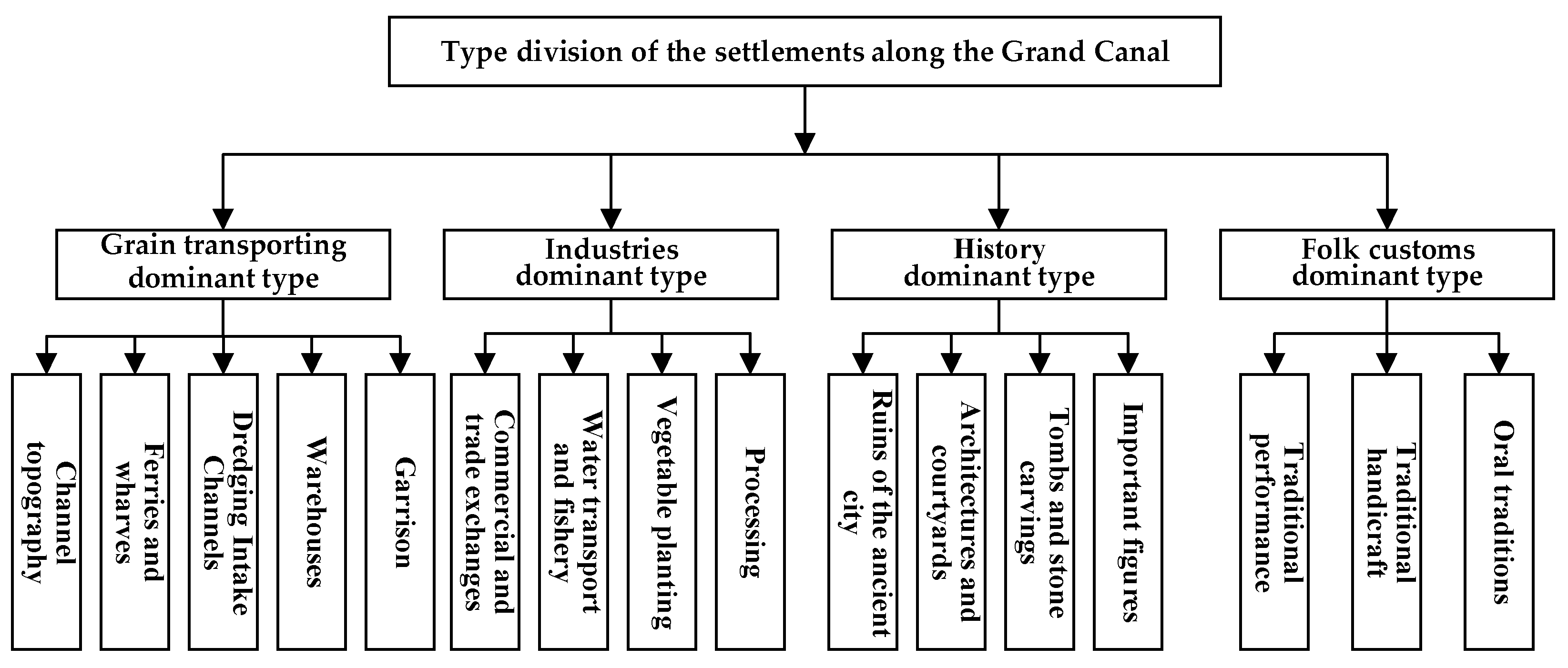 Buildings 12 00394 g002 550