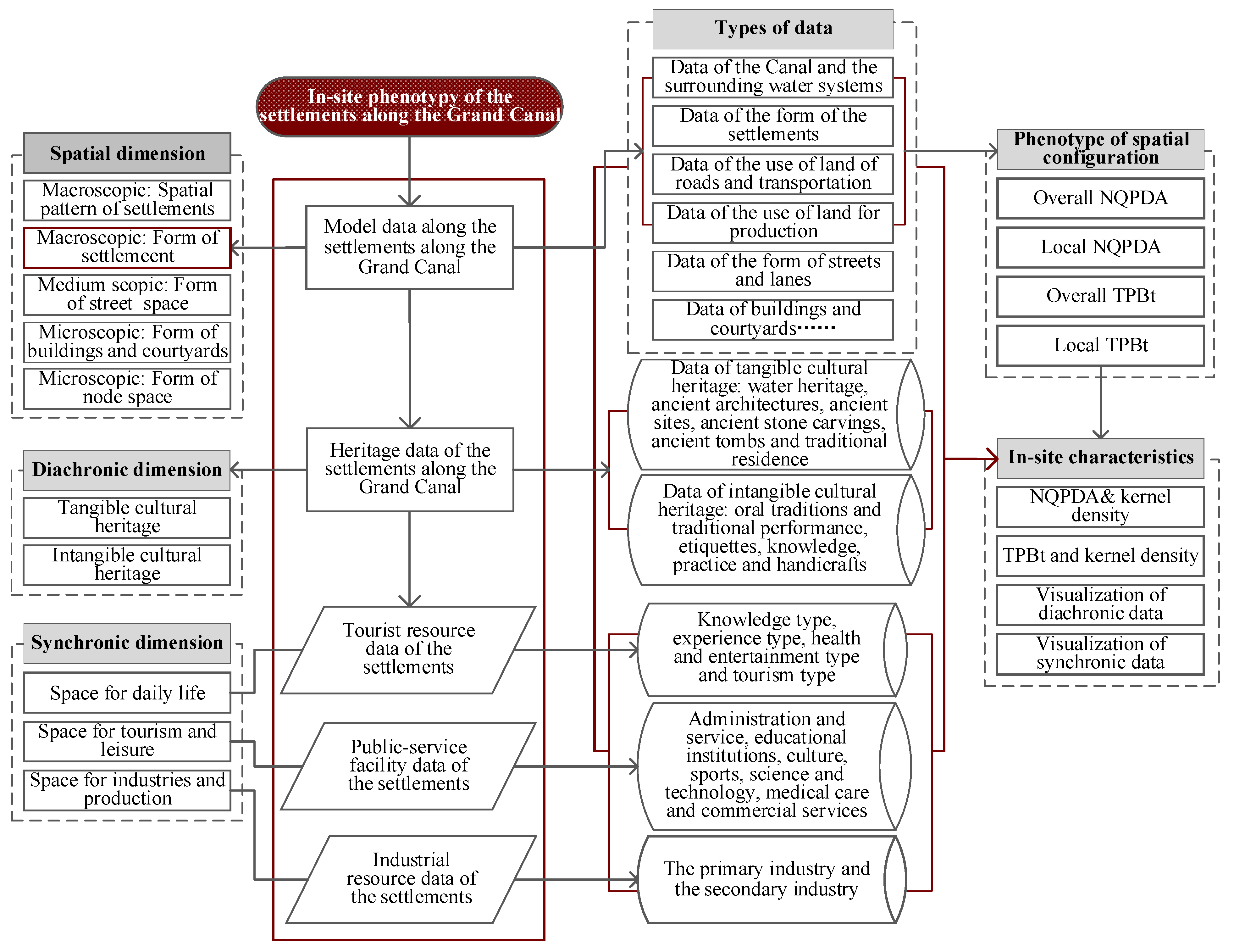 Buildings 12 00394 g004 550