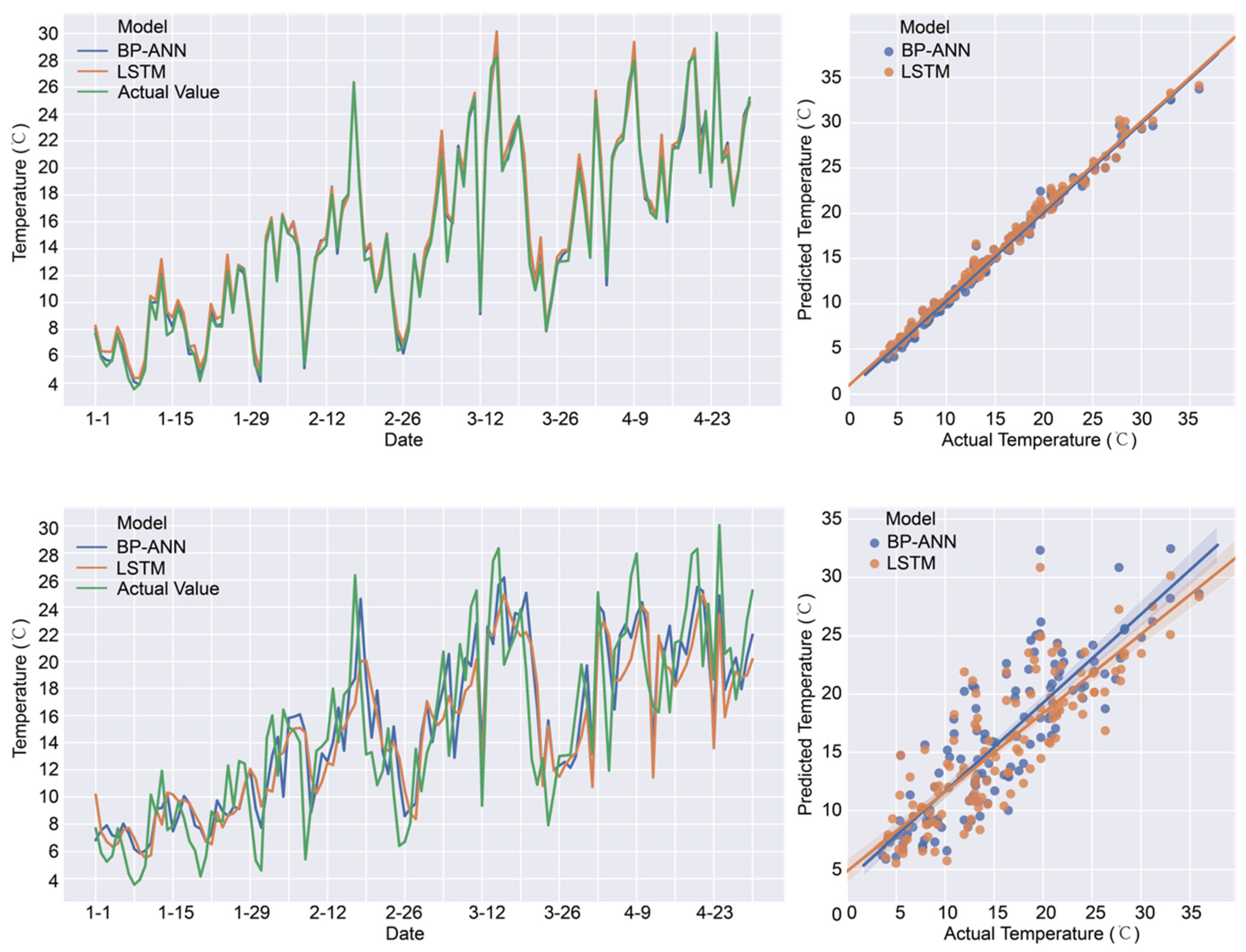Buildings 12 00395 g004
