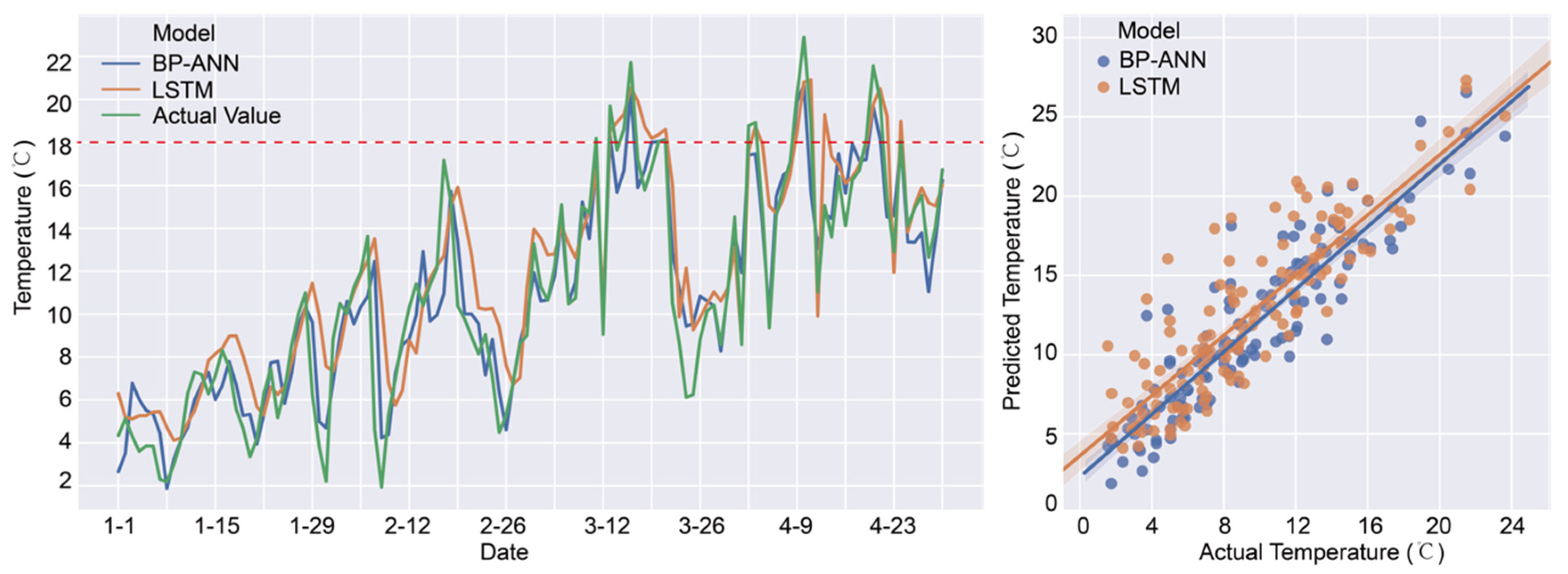 Buildings 12 00395 g005b