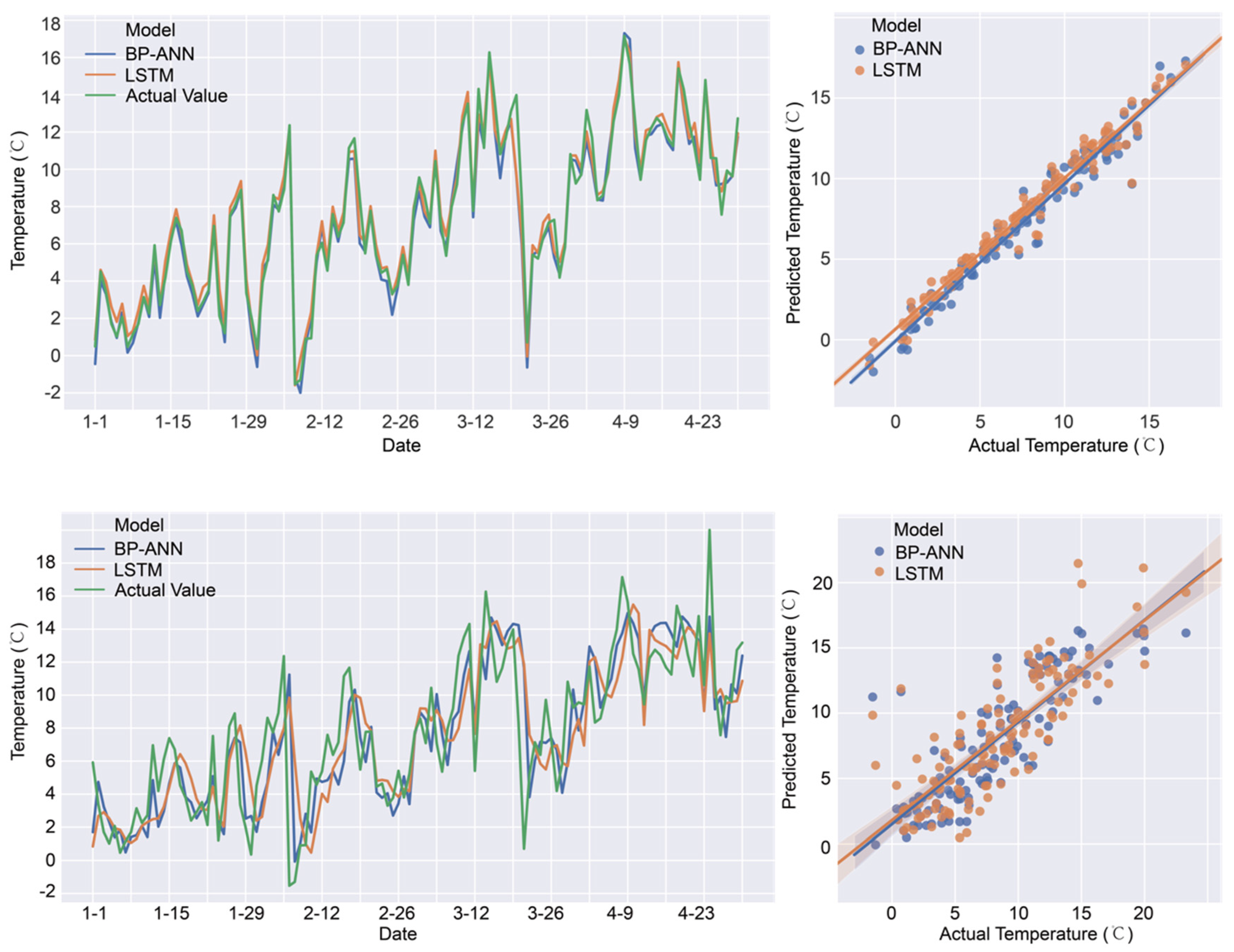 Buildings 12 00395 g006