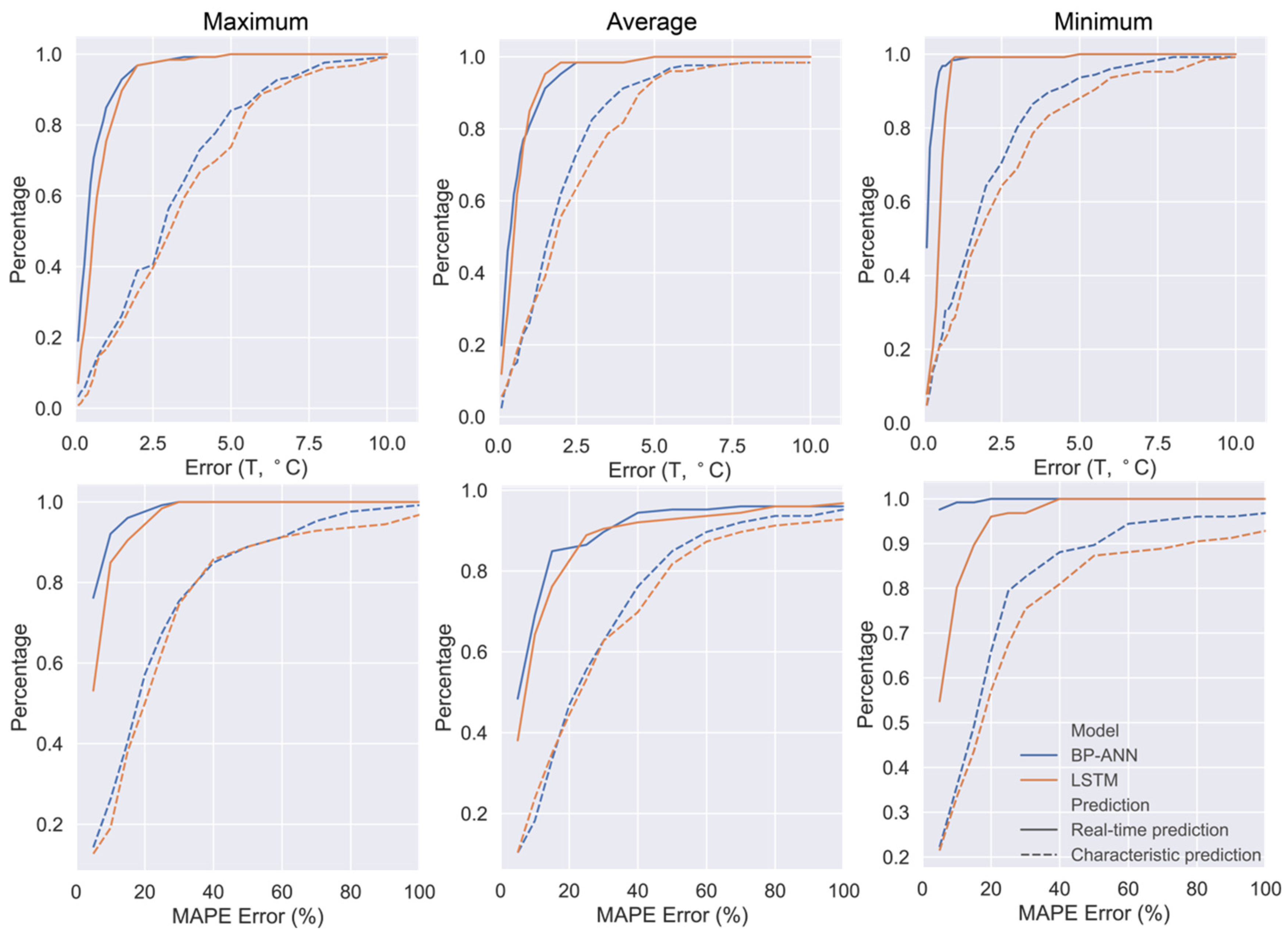 Buildings 12 00395 g007