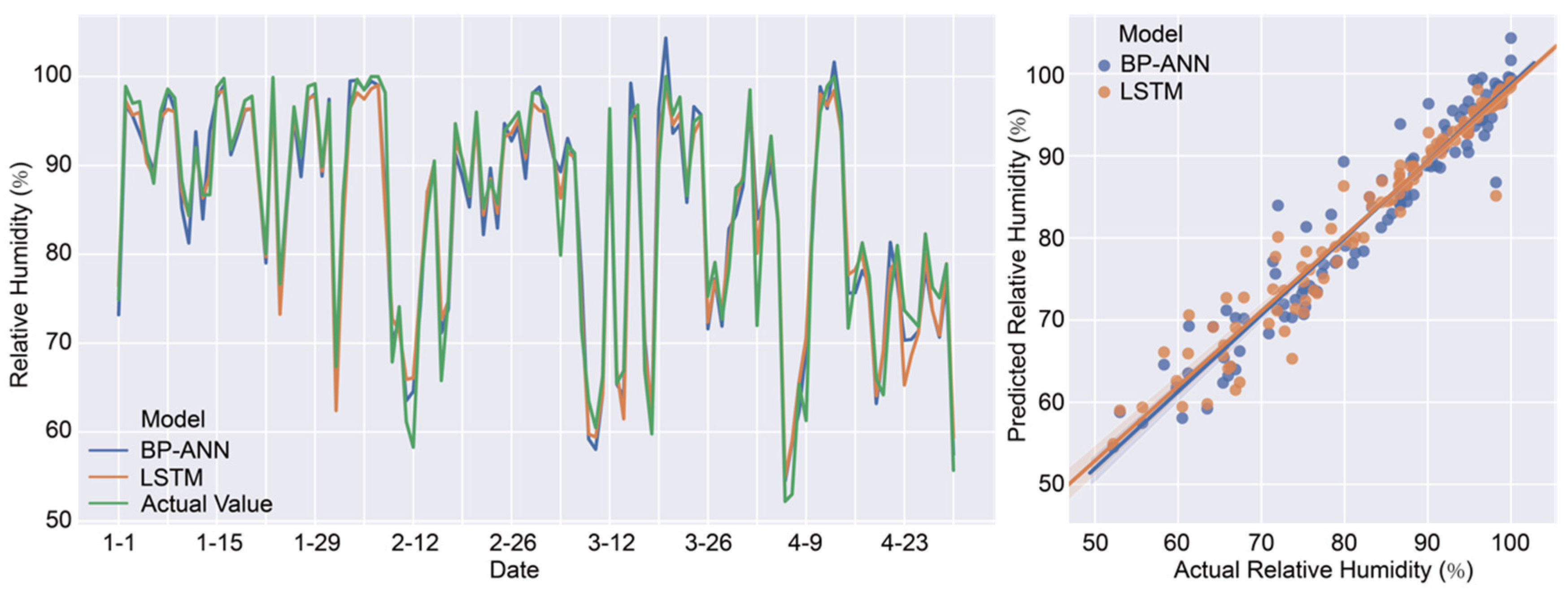 Buildings 12 00395 g009a