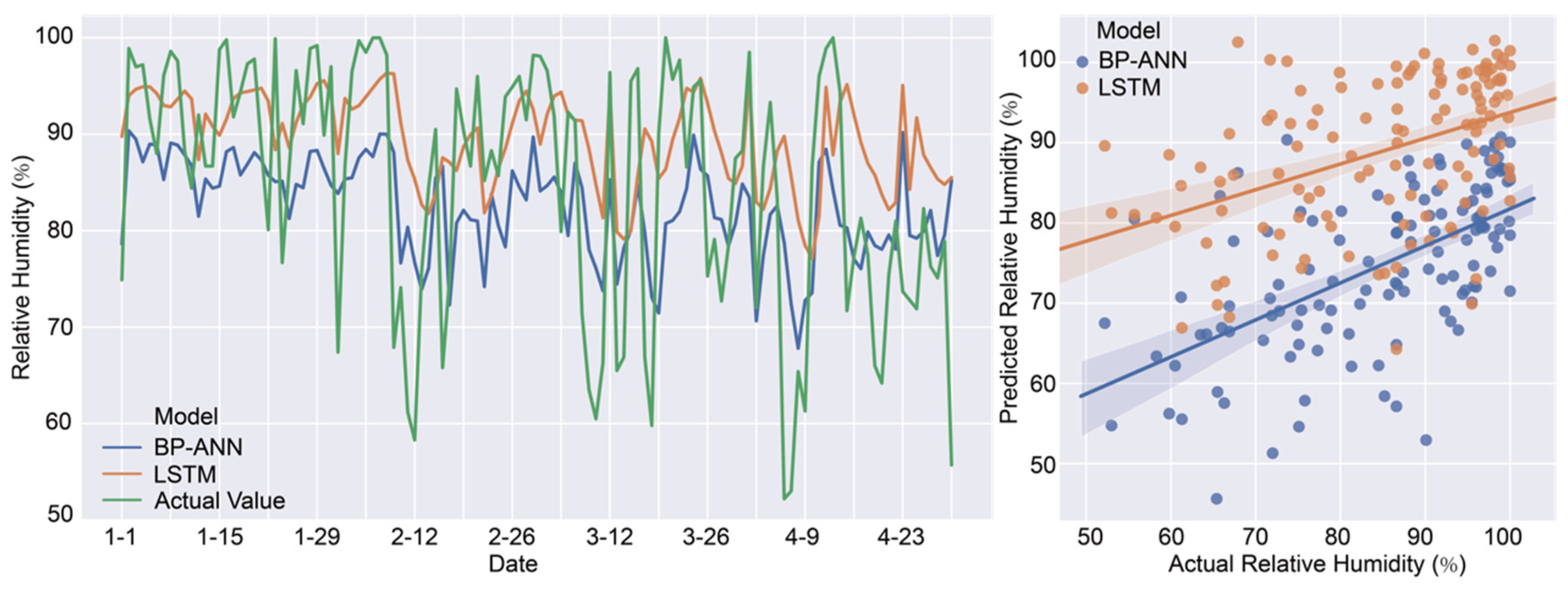 Buildings 12 00395 g009b