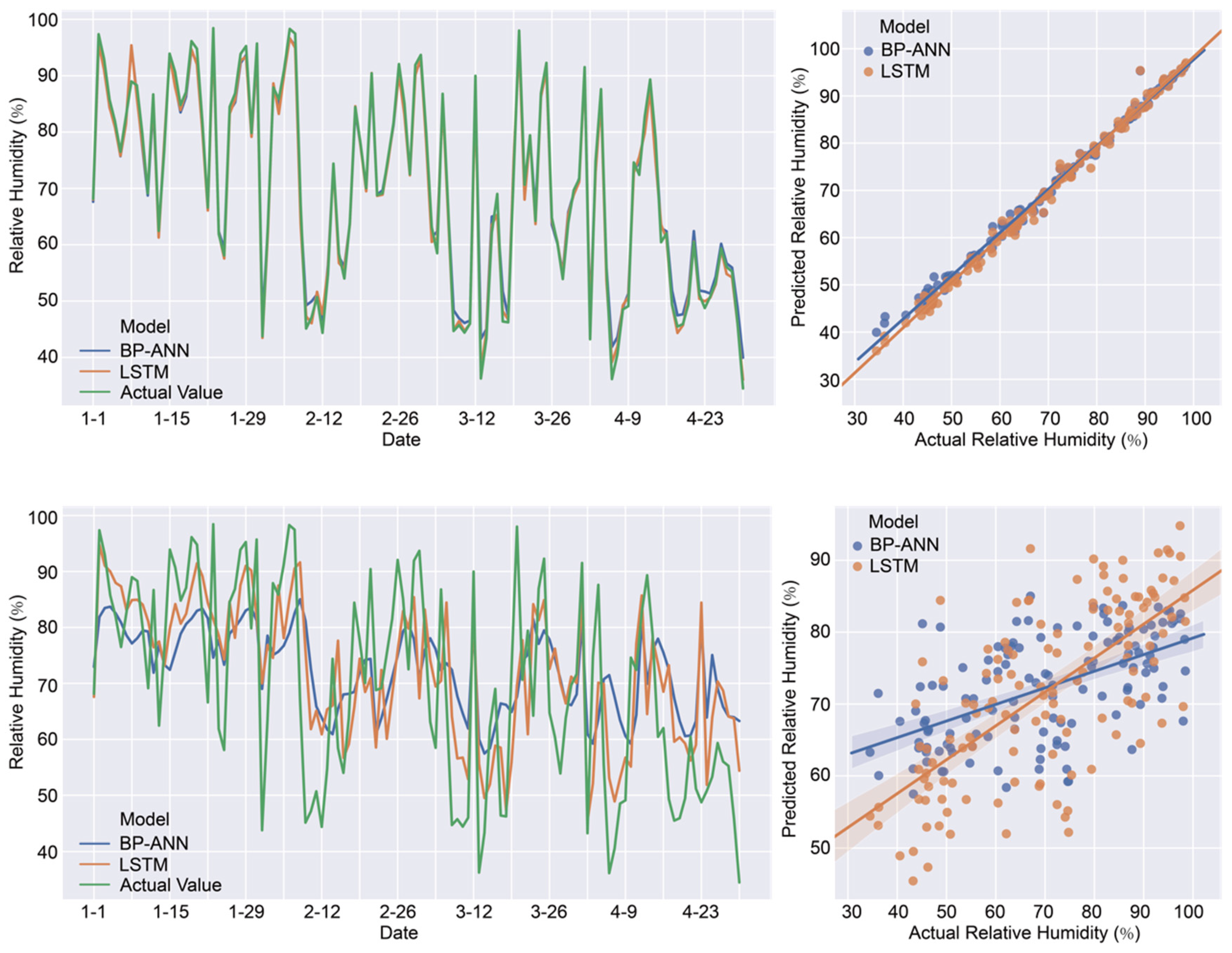 Buildings 12 00395 g010