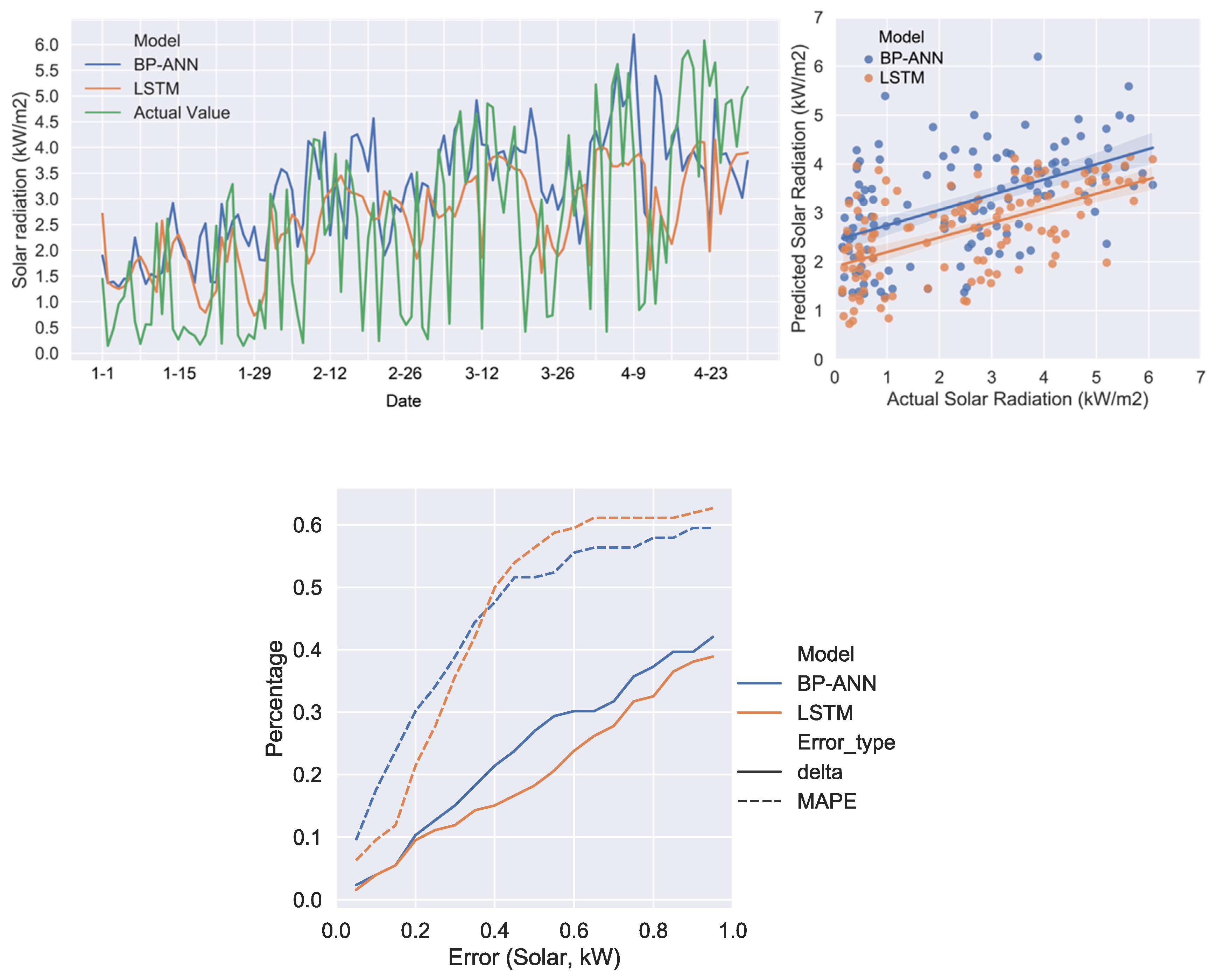 Buildings 12 00395 g012