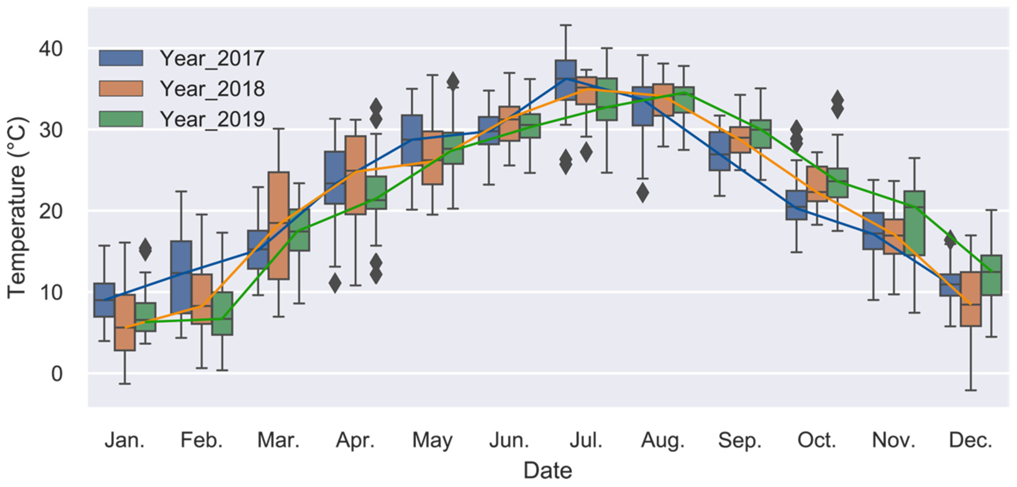 Buildings 12 00395 g0a2