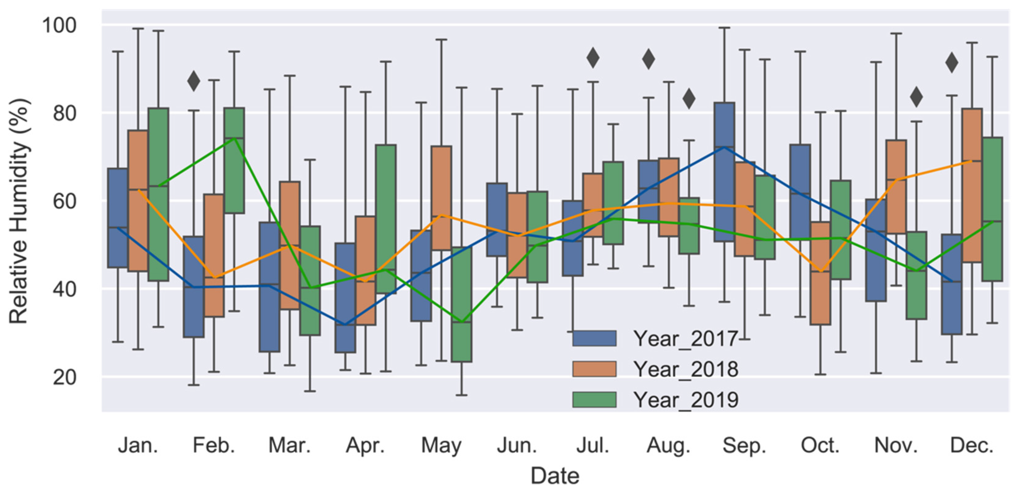 Buildings 12 00395 g0a5