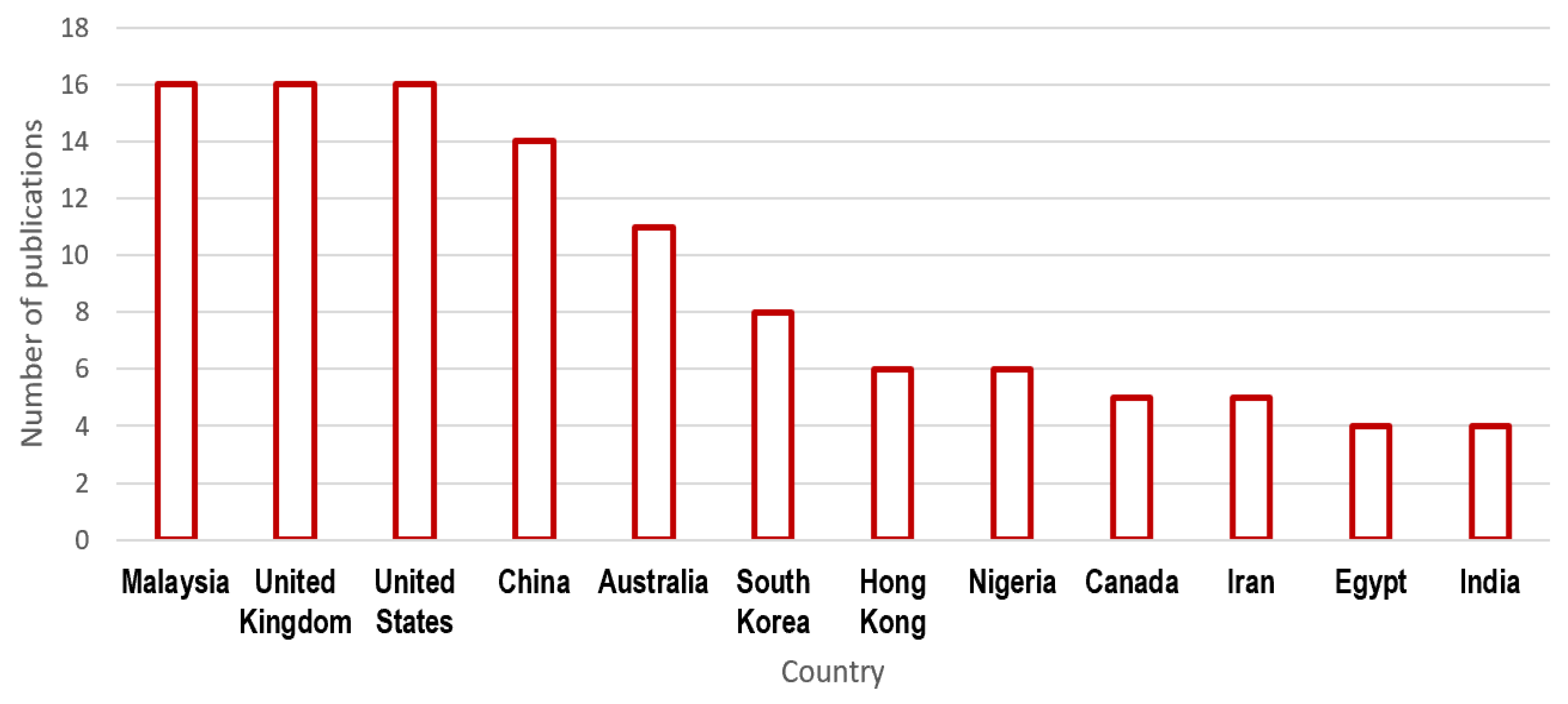 Buildings 12 00396 g002