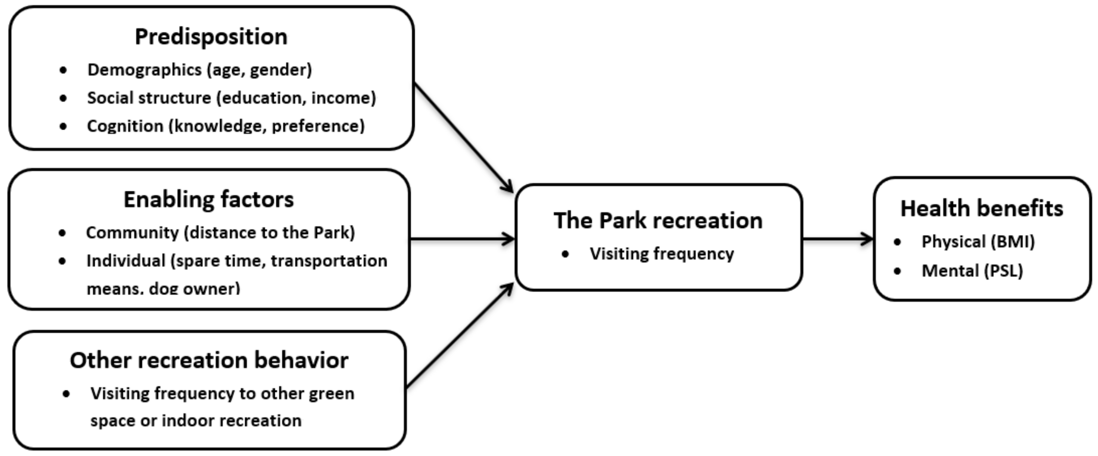 Buildings 12 00397 g002 550