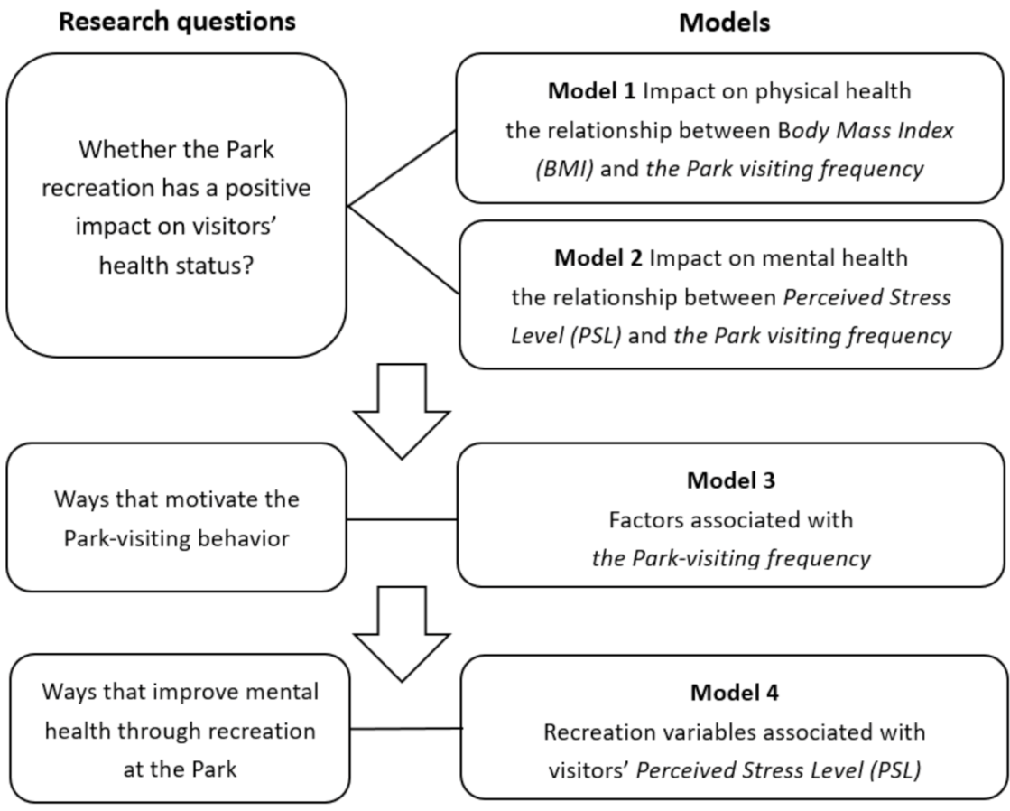 Buildings 12 00397 g003 550