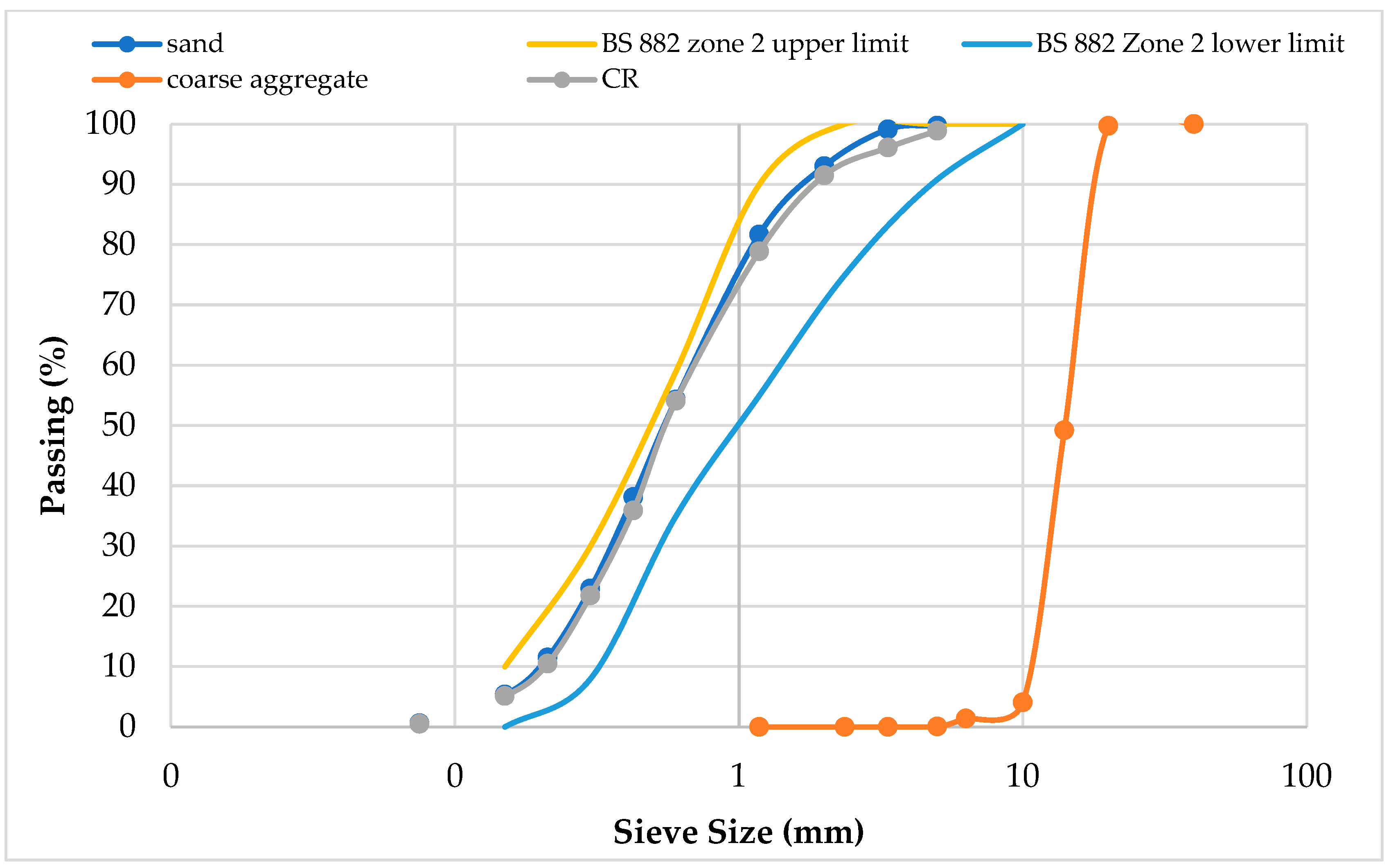 Buildings 12 00398 g002 550