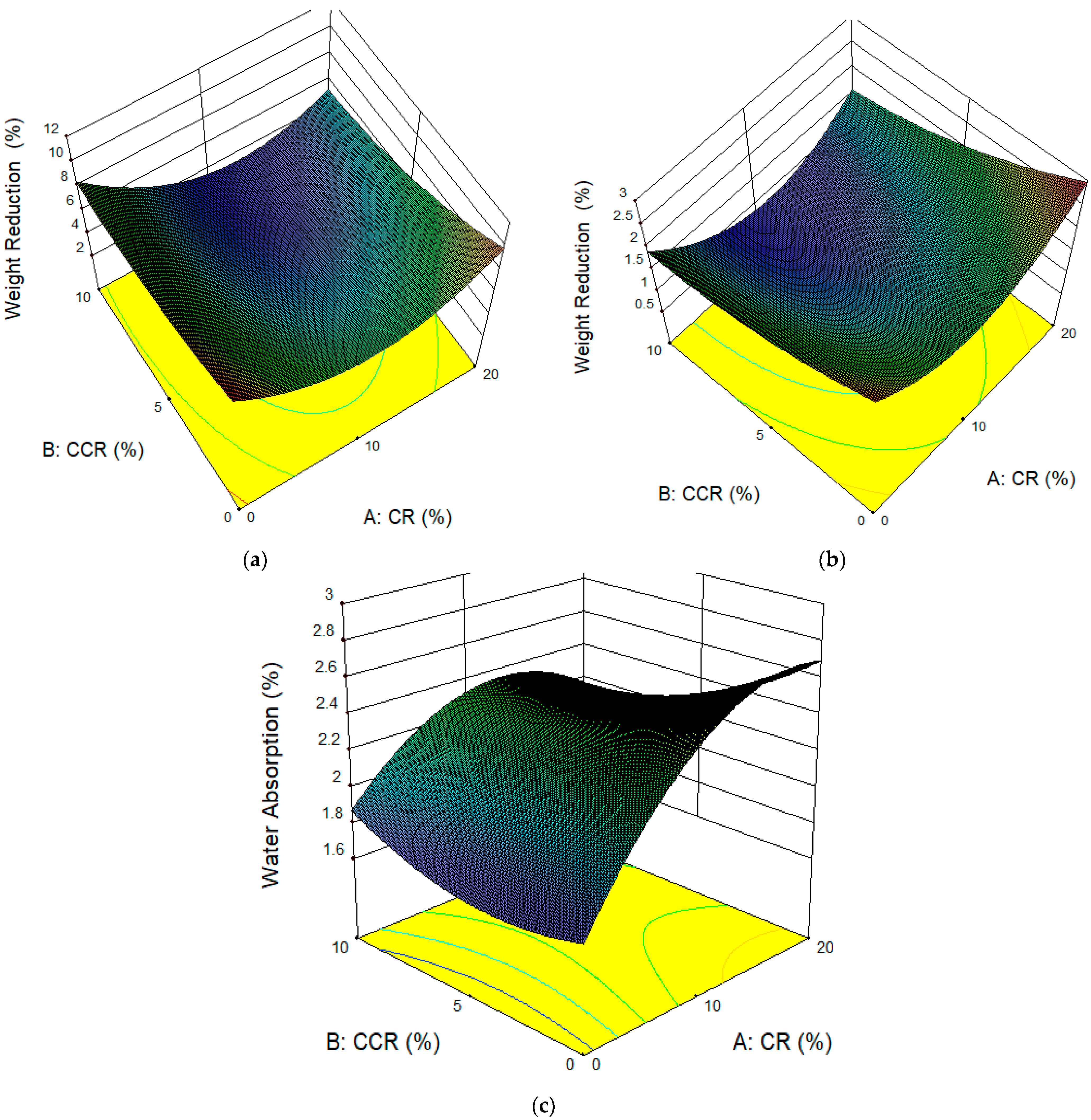 Buildings 12 00398 g004 550