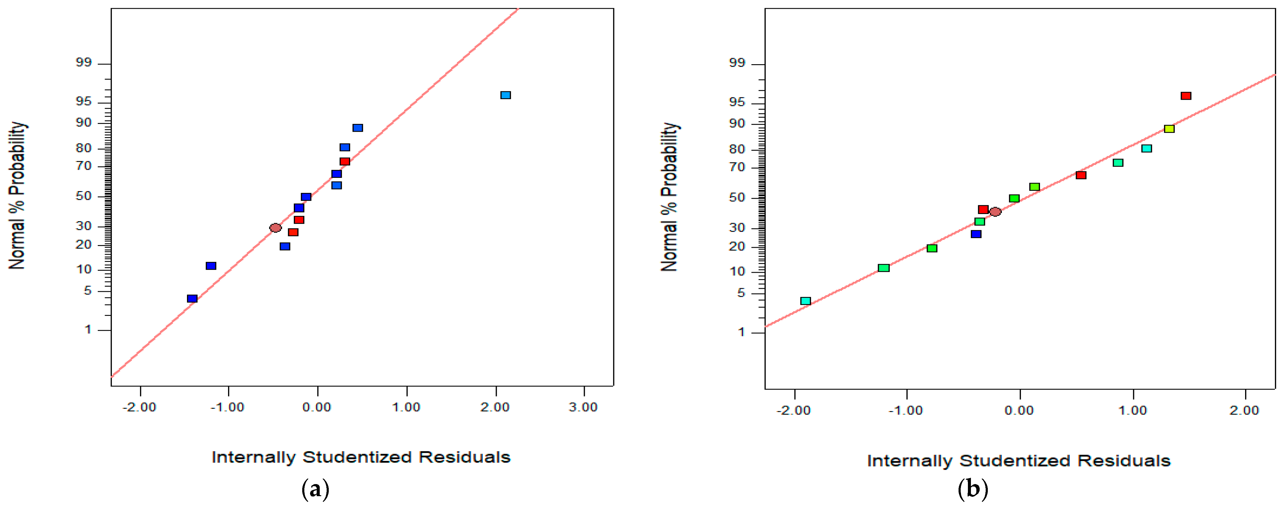 Buildings 12 00398 g007 550