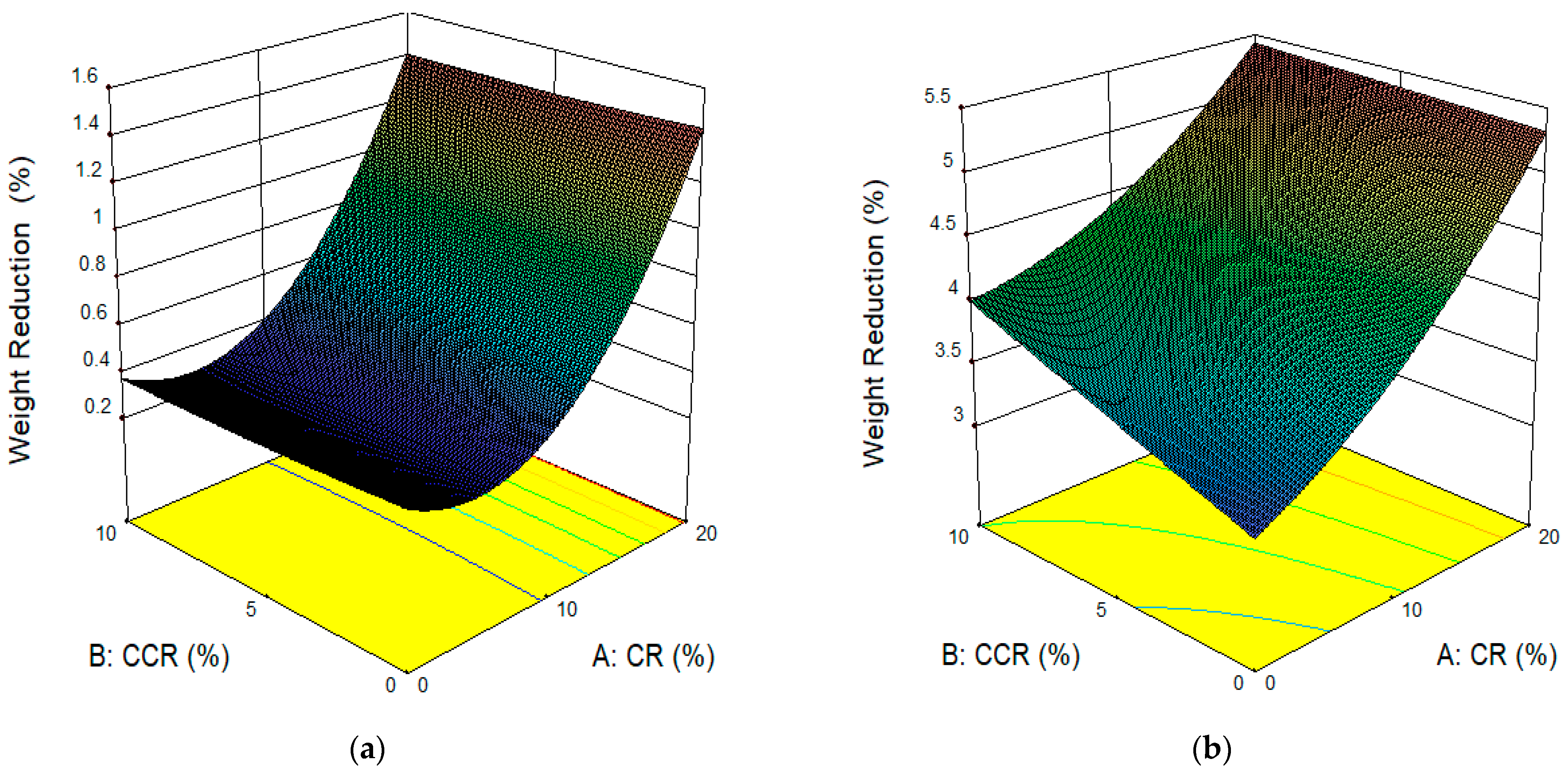 Buildings 12 00398 g008 550