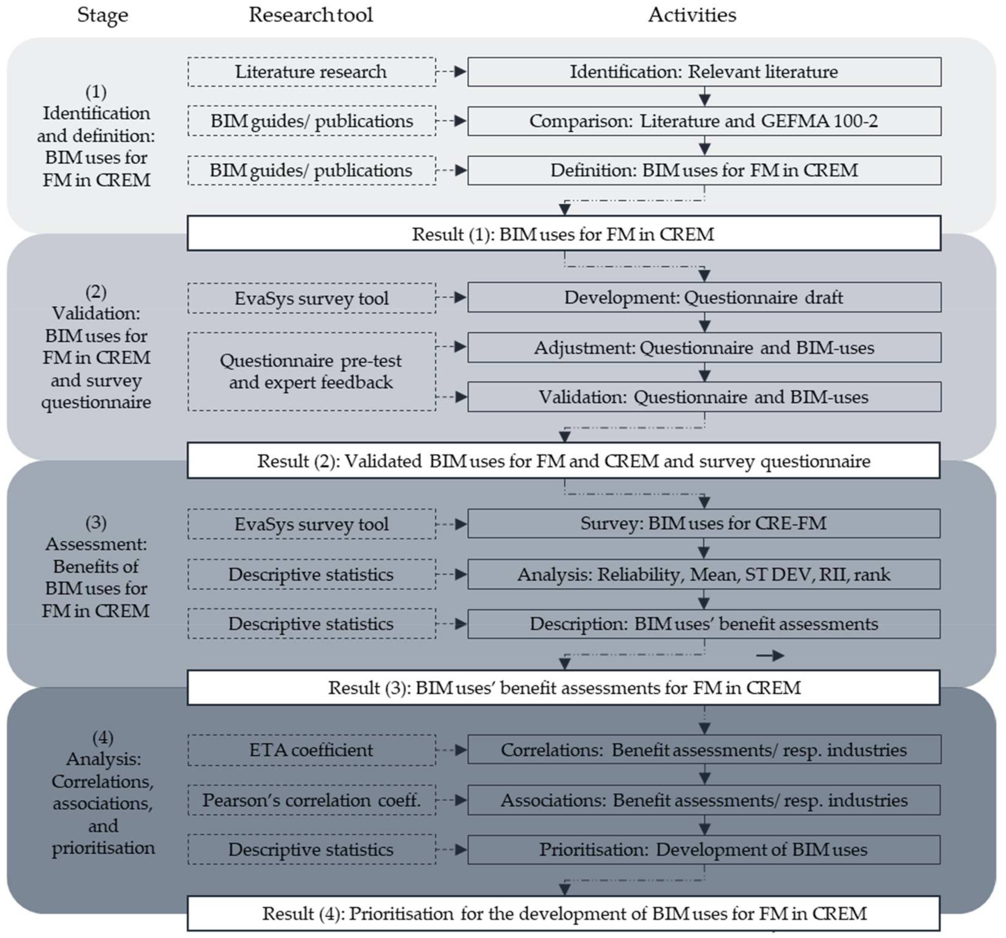 Buildings 12 00400 g001