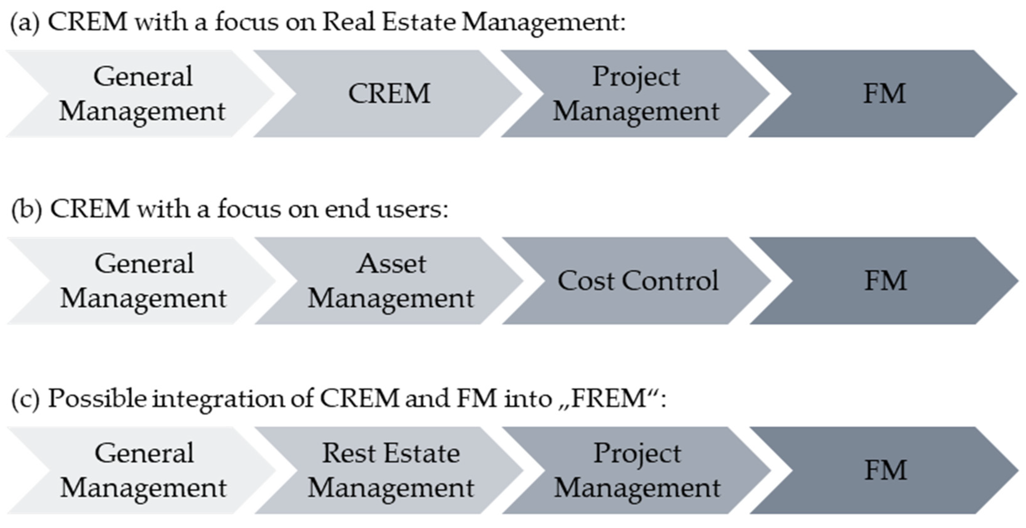 Buildings 12 00400 g003