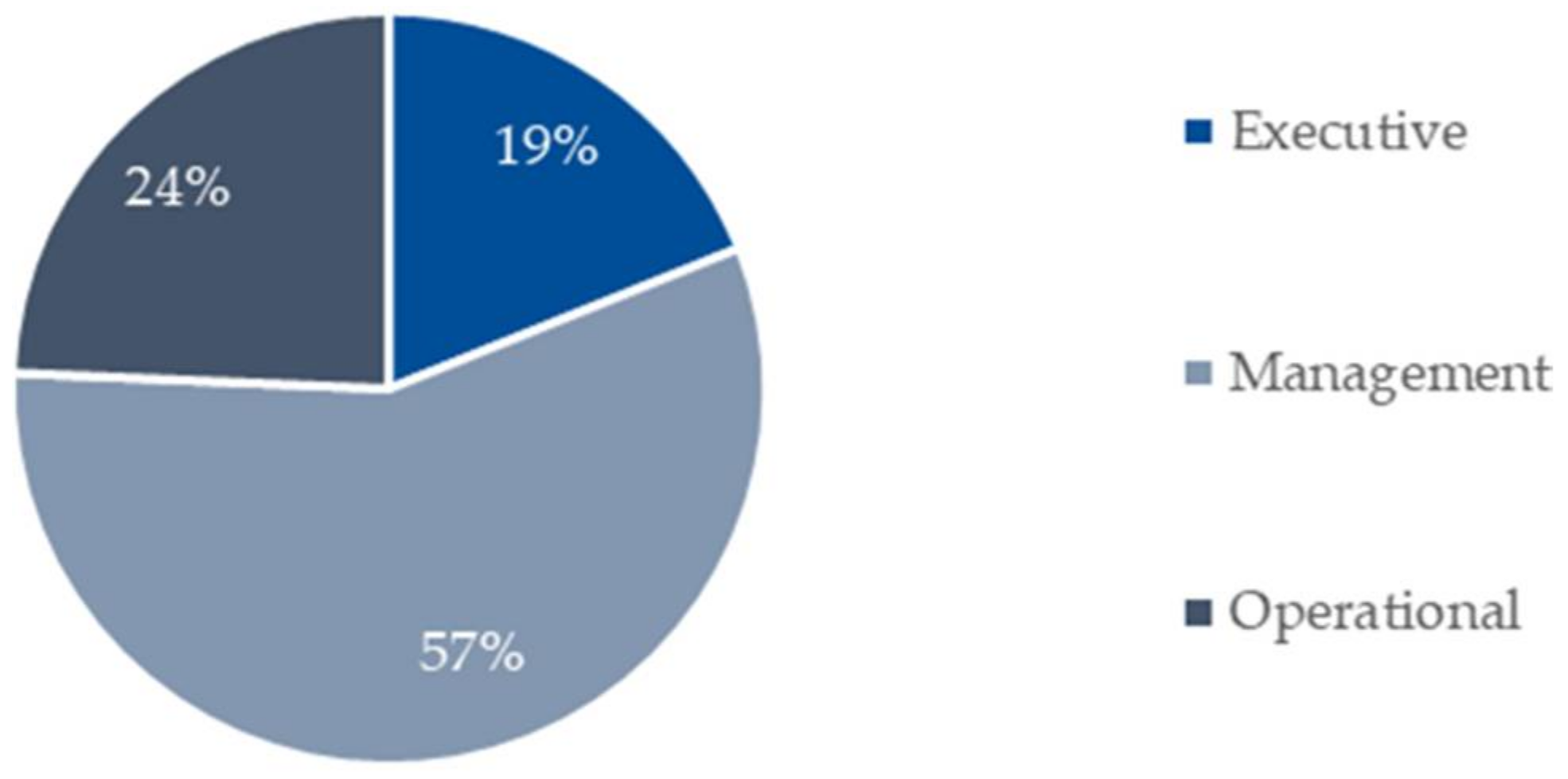 Buildings 12 00400 g006