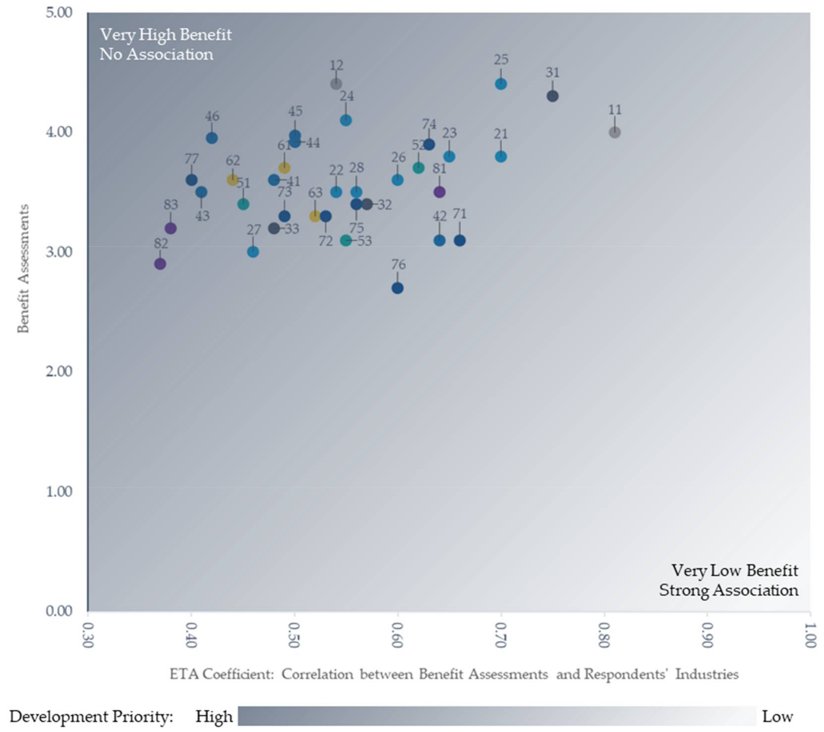 Buildings 12 00400 g008