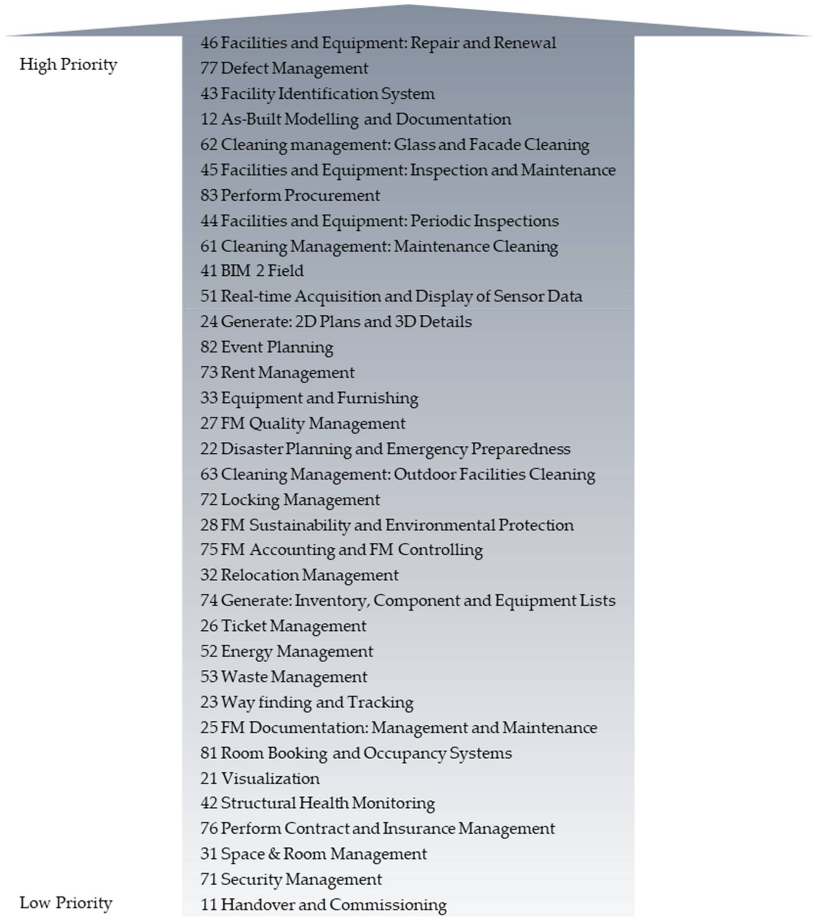 Buildings 12 00400 g009