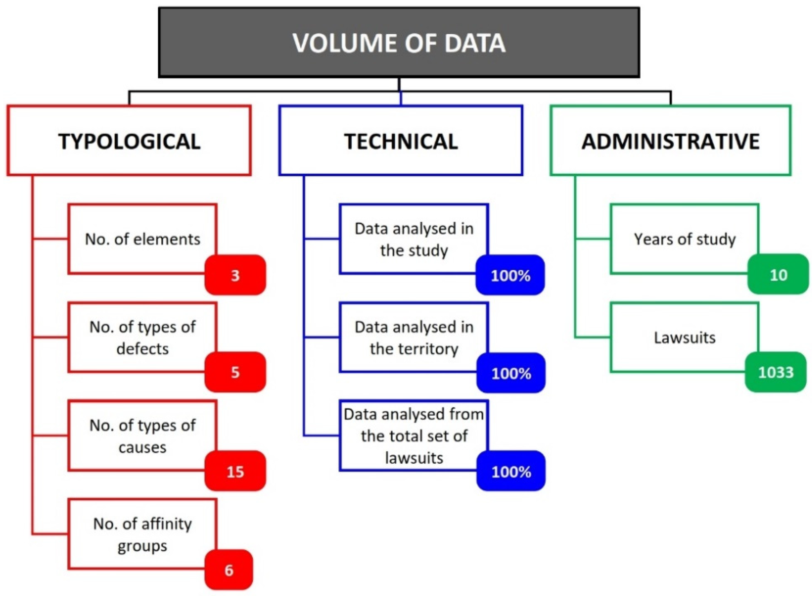 Buildings 12 00401 g002 550