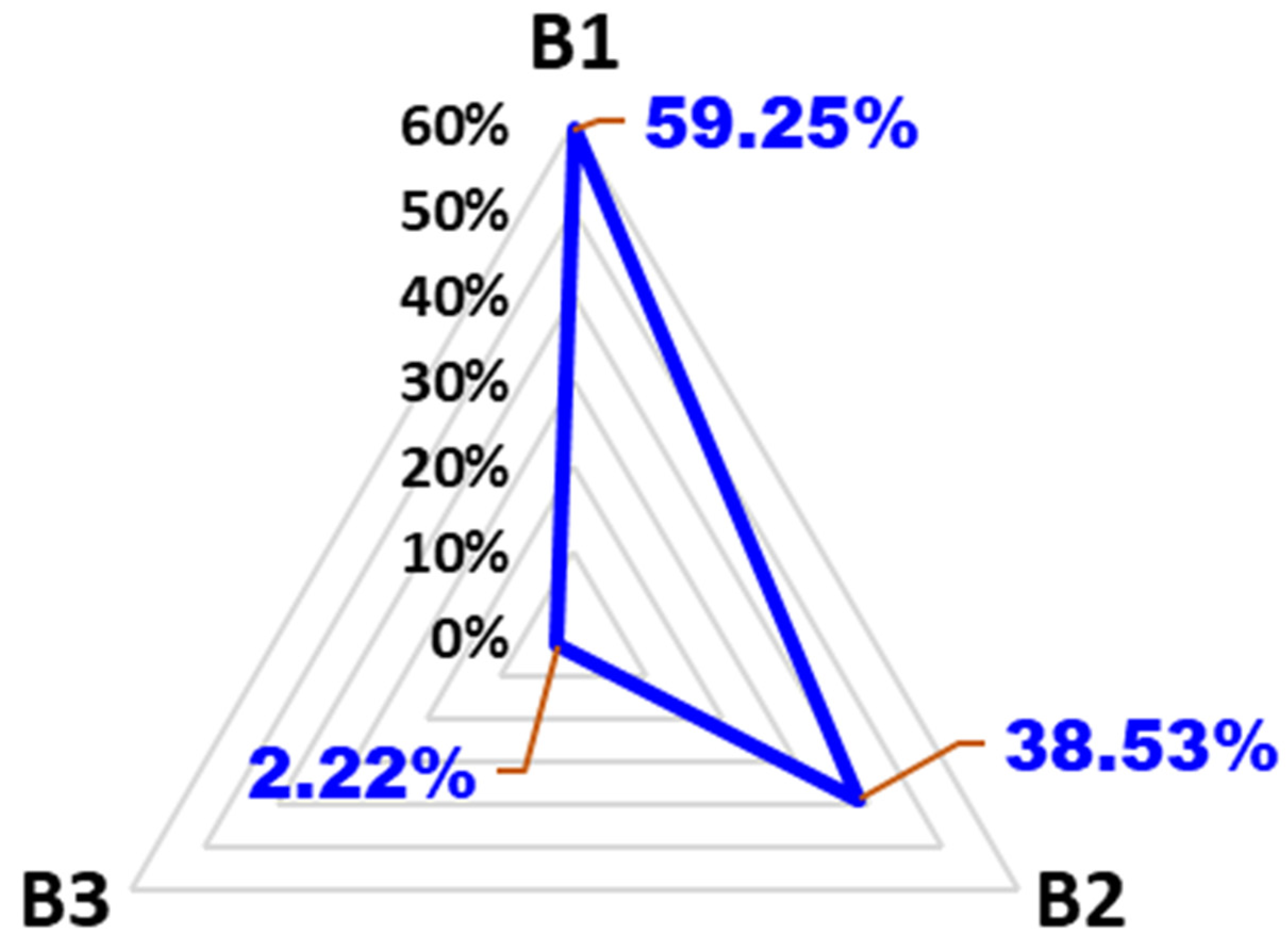 Buildings 12 00401 g006 550