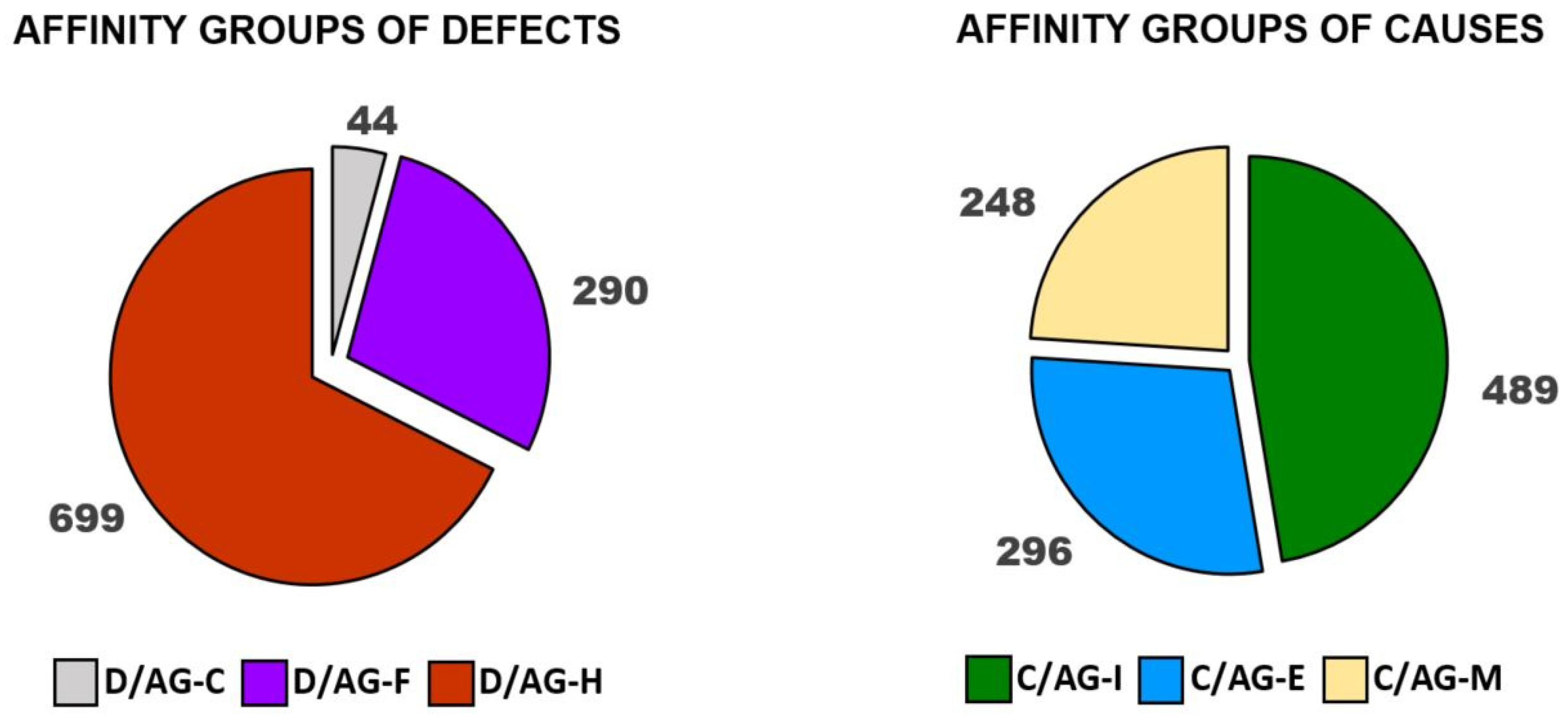 Buildings 12 00401 g007 550