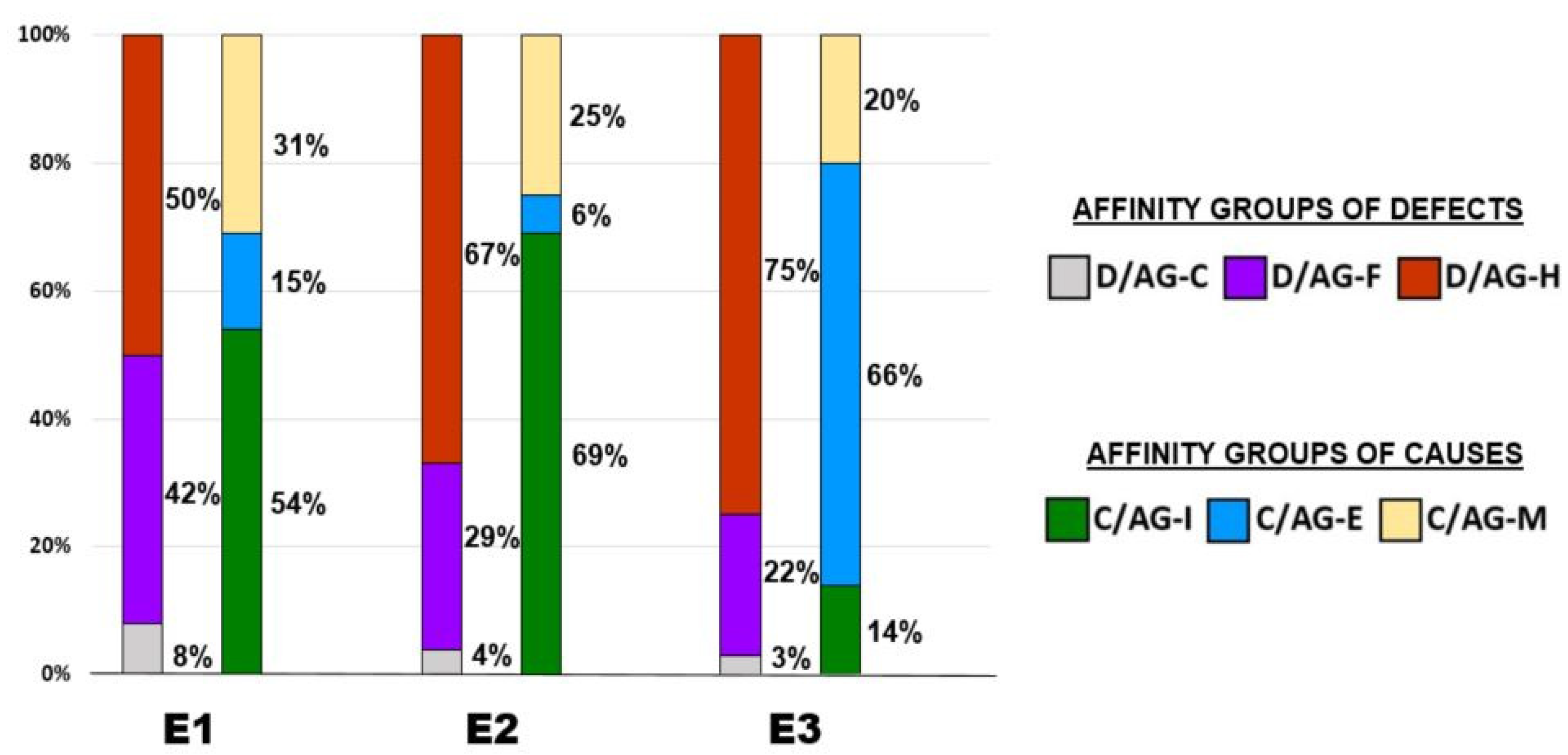Buildings 12 00401 g008 550