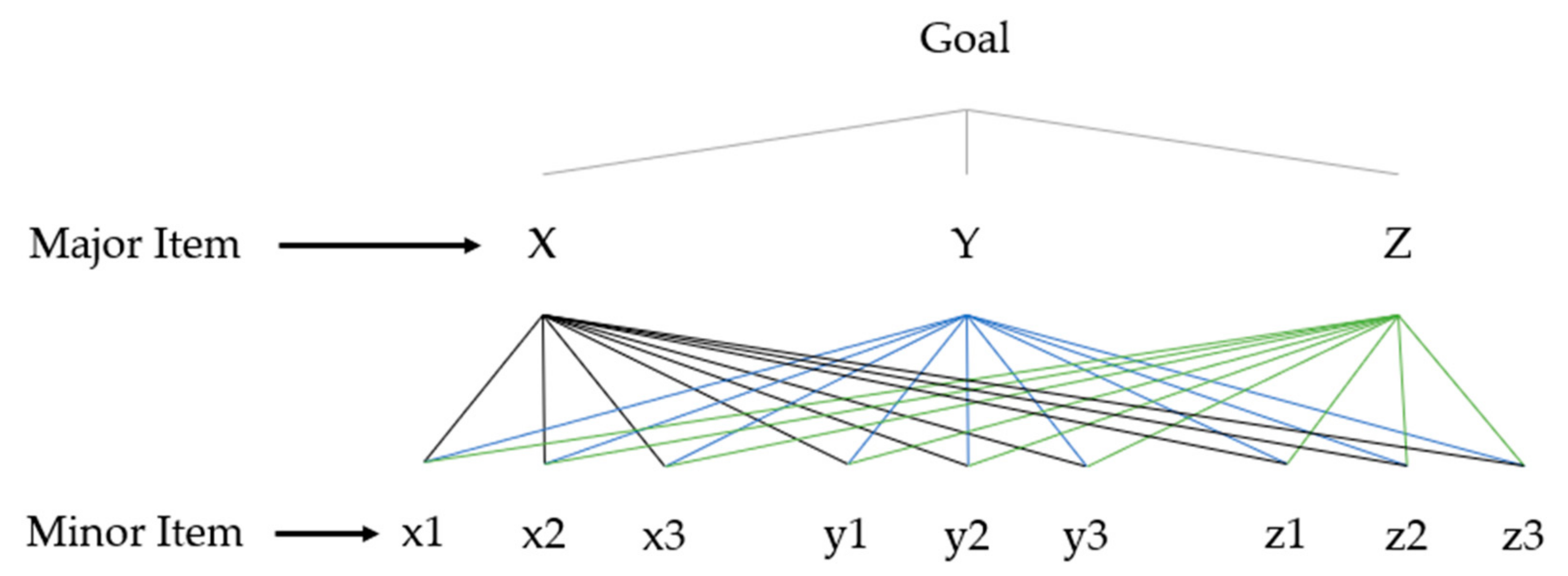 Buildings 12 00403 g003