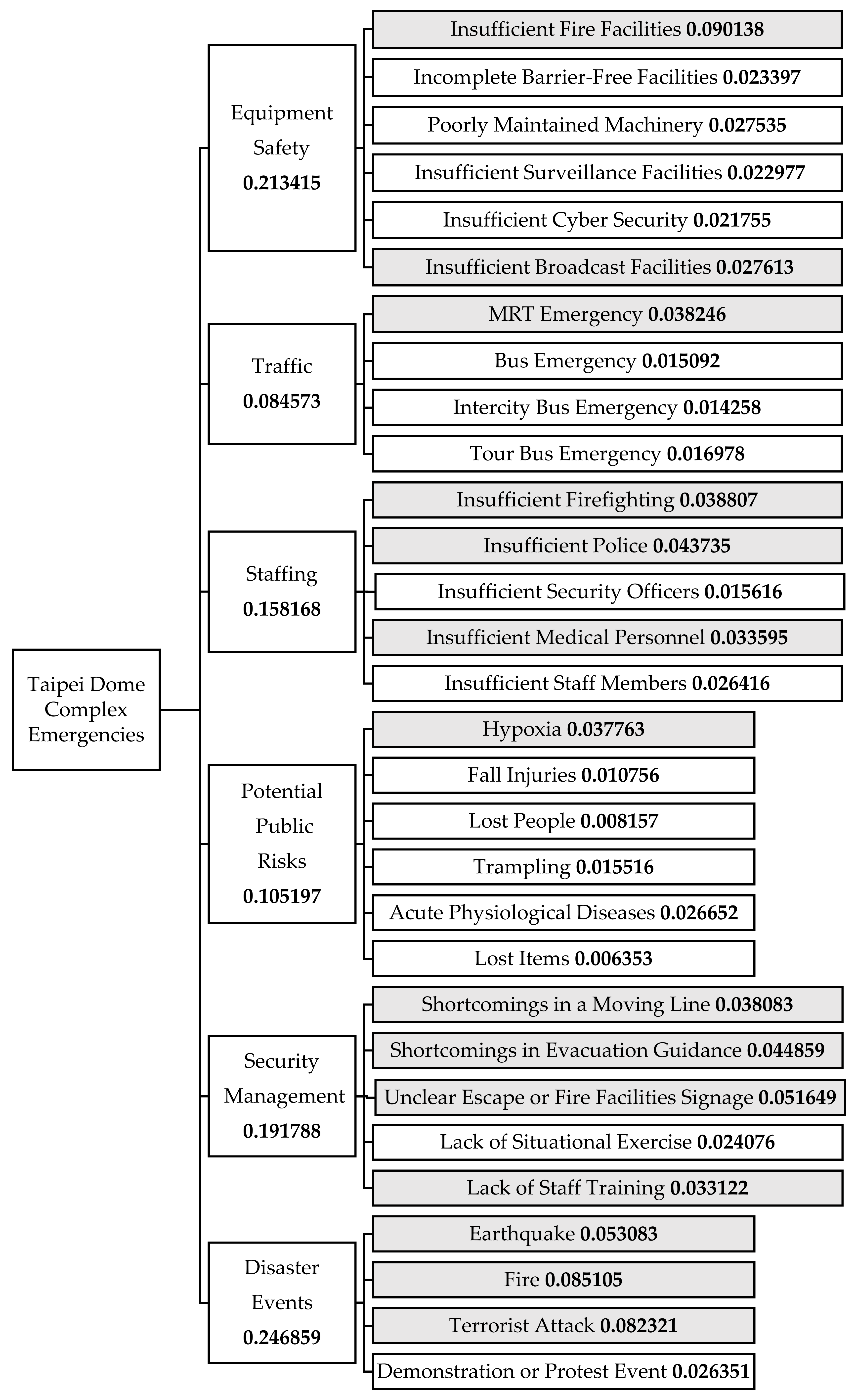 Buildings 12 00403 g007