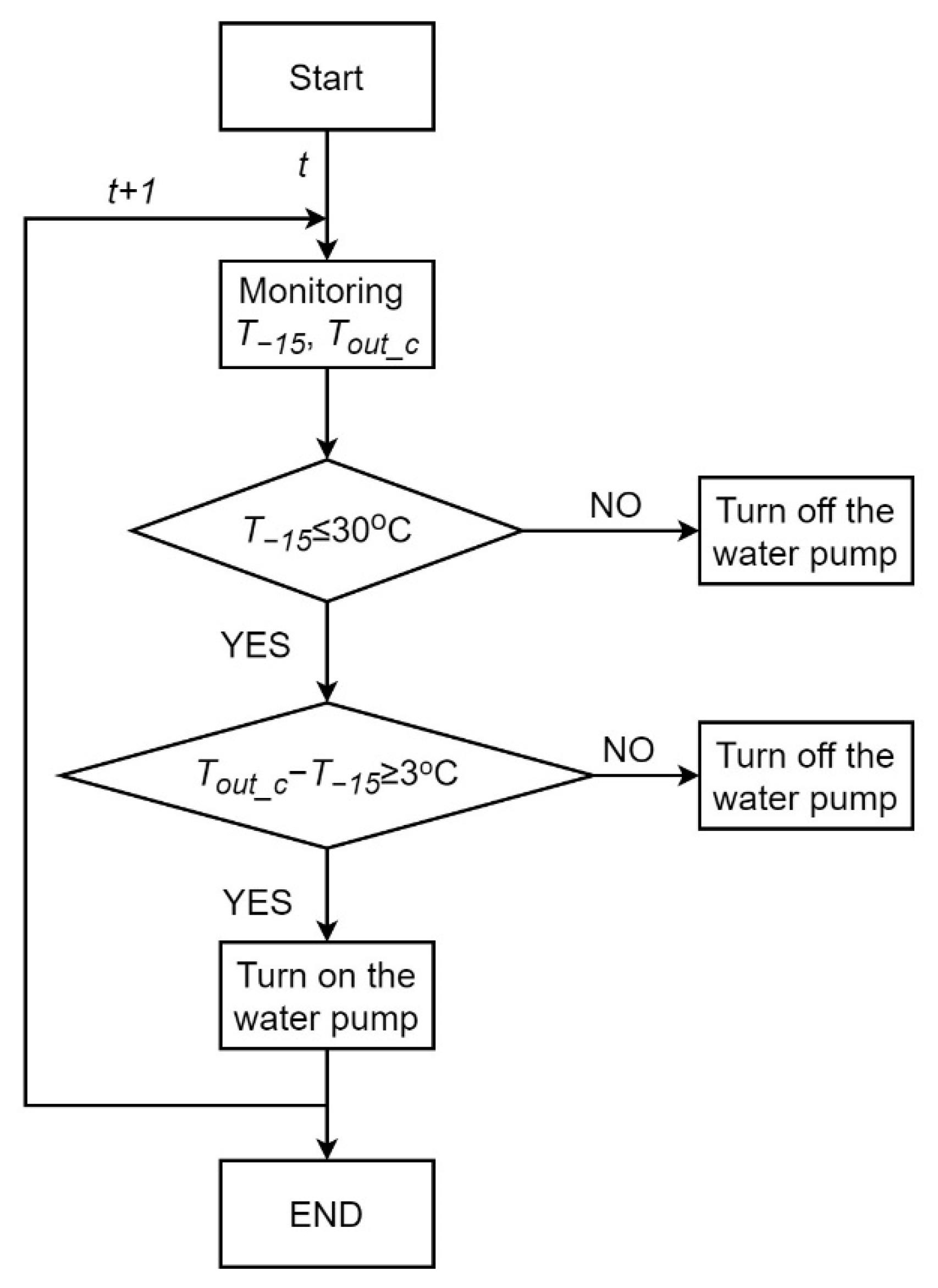 Buildings 12 00405 g006 550