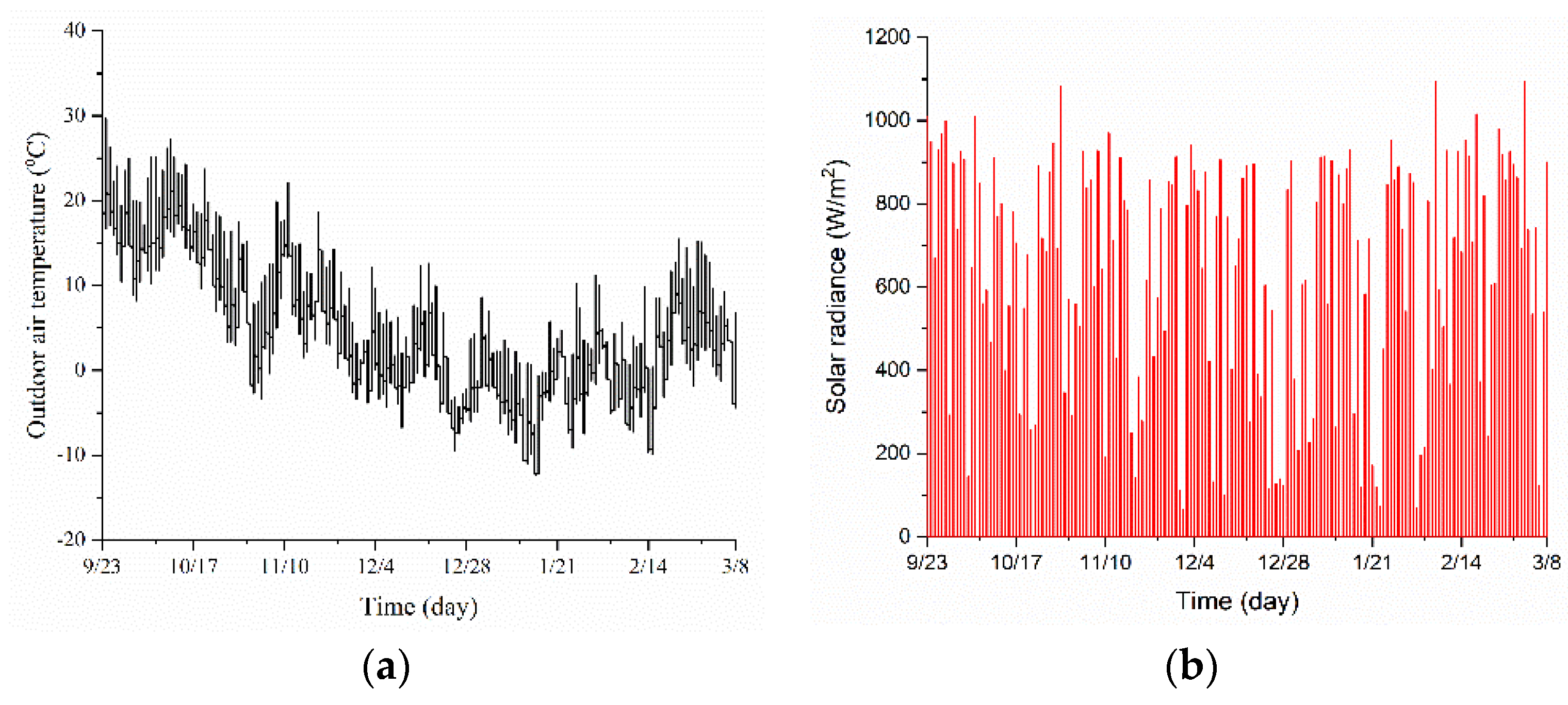 Buildings 12 00405 g008 550