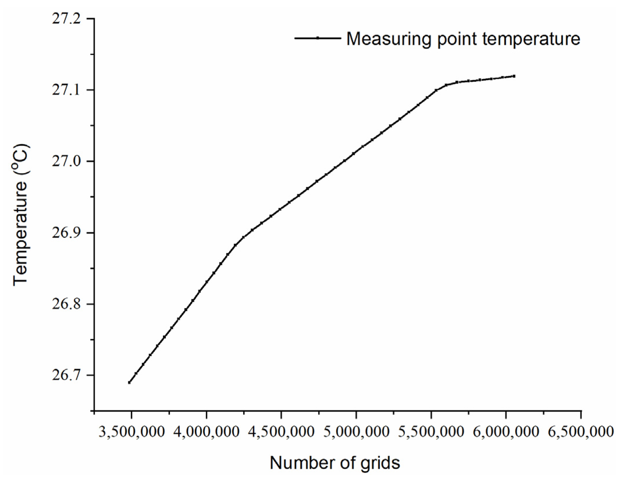 Buildings 12 00405 g013 550