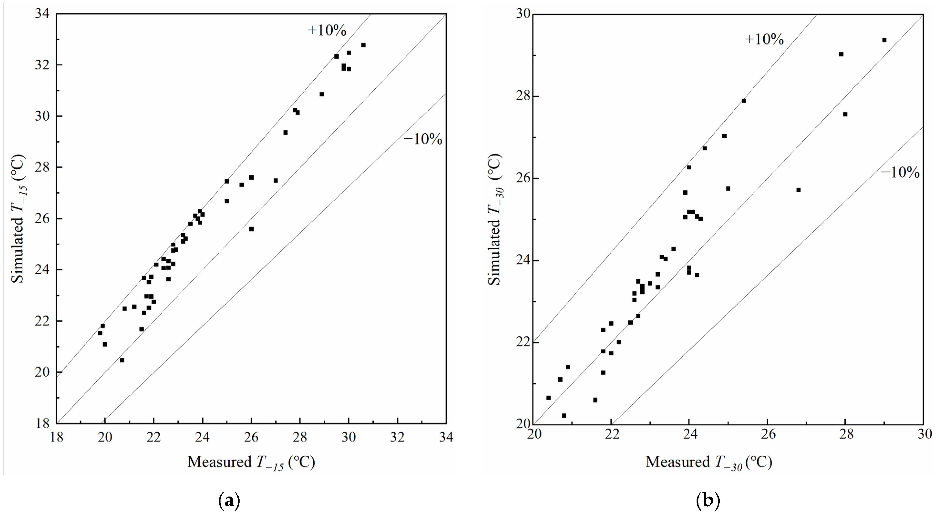Buildings 12 00405 g015 550