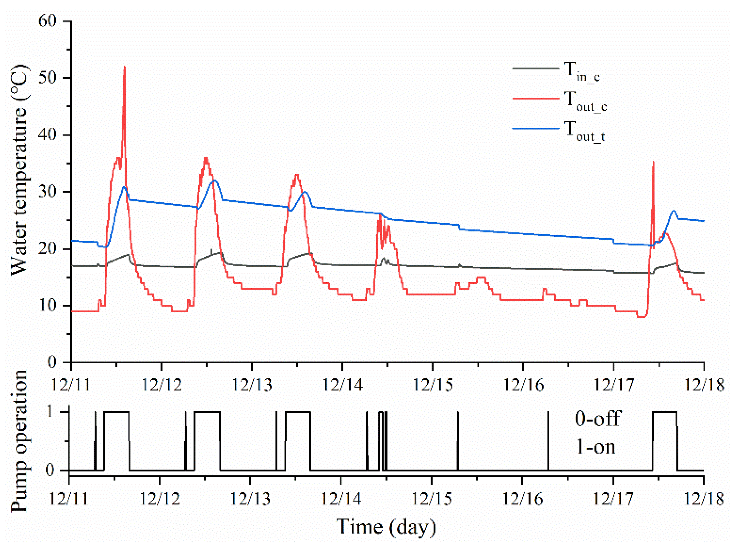 Buildings 12 00405 g017 550