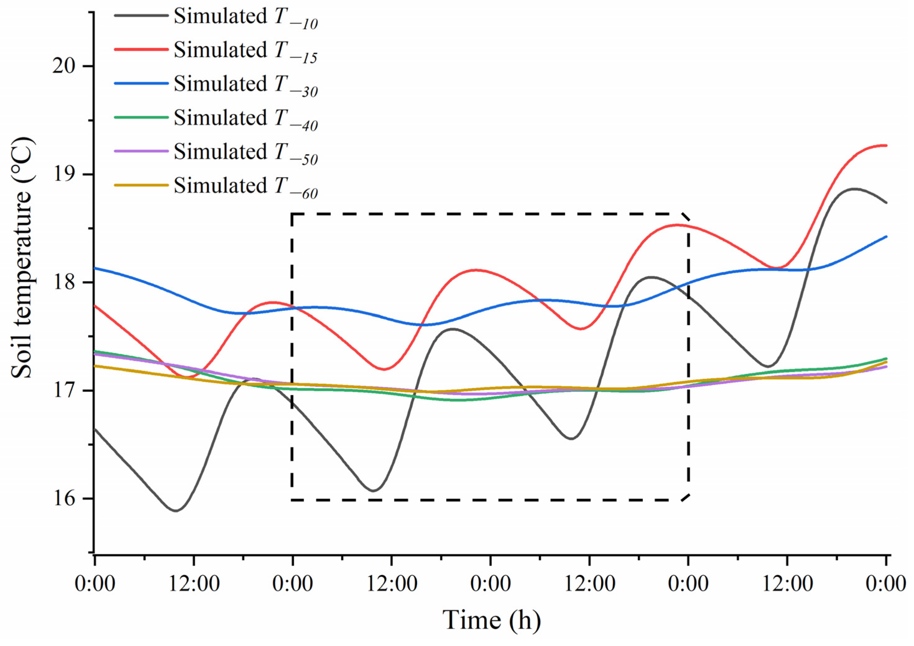 Buildings 12 00405 g022 550