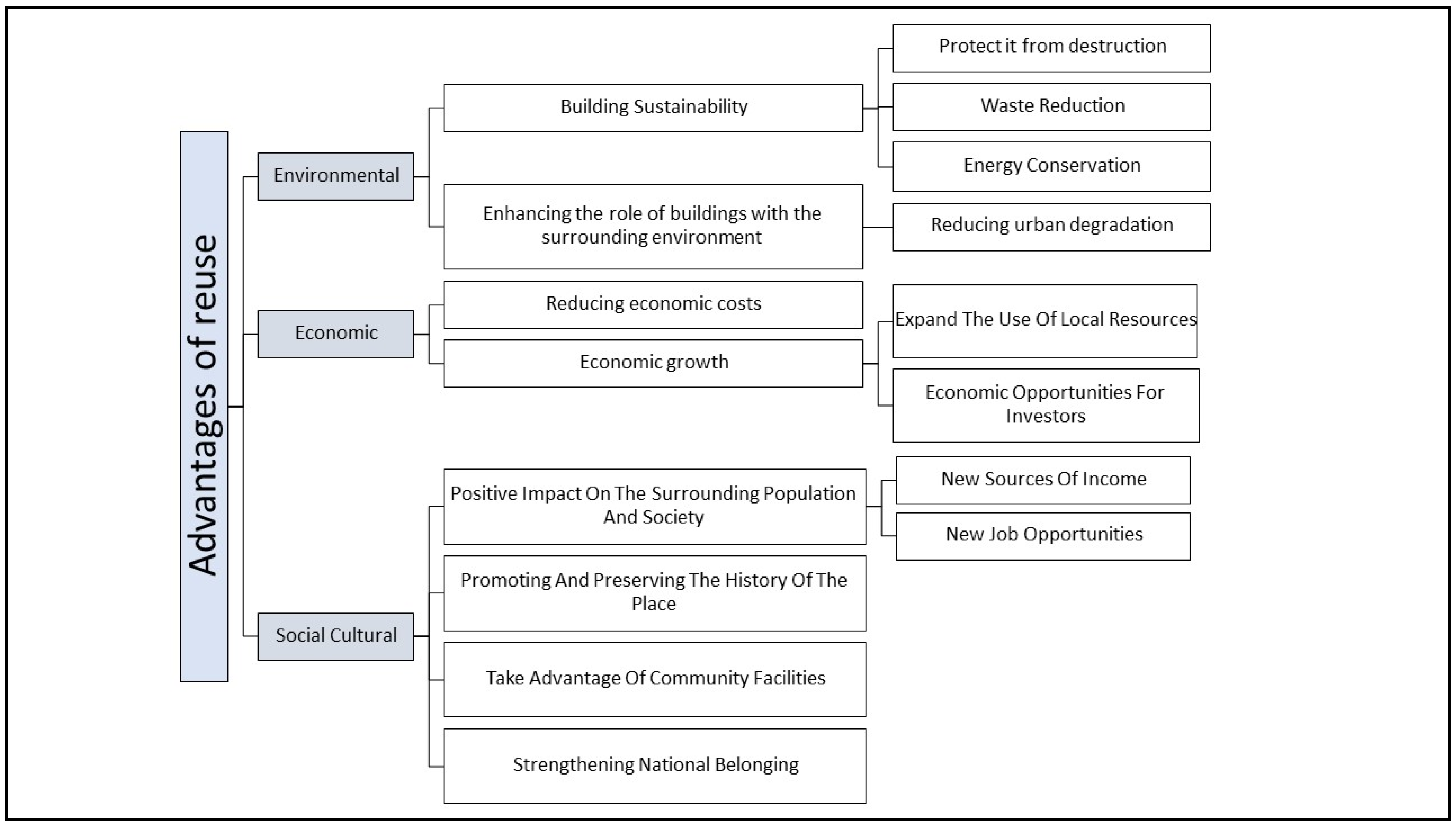 Buildings 12 00406 g001 550