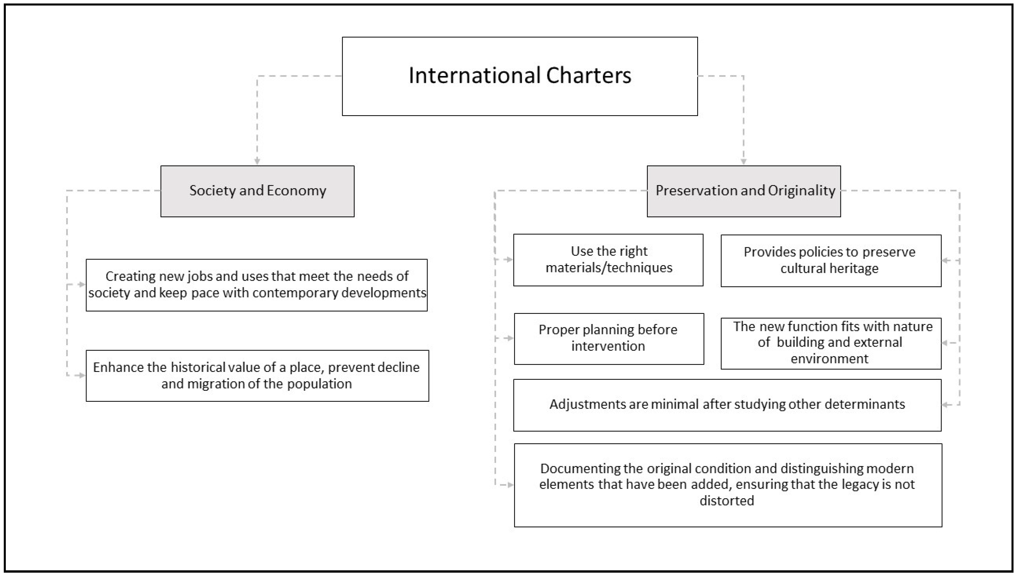 Buildings 12 00406 g002 550