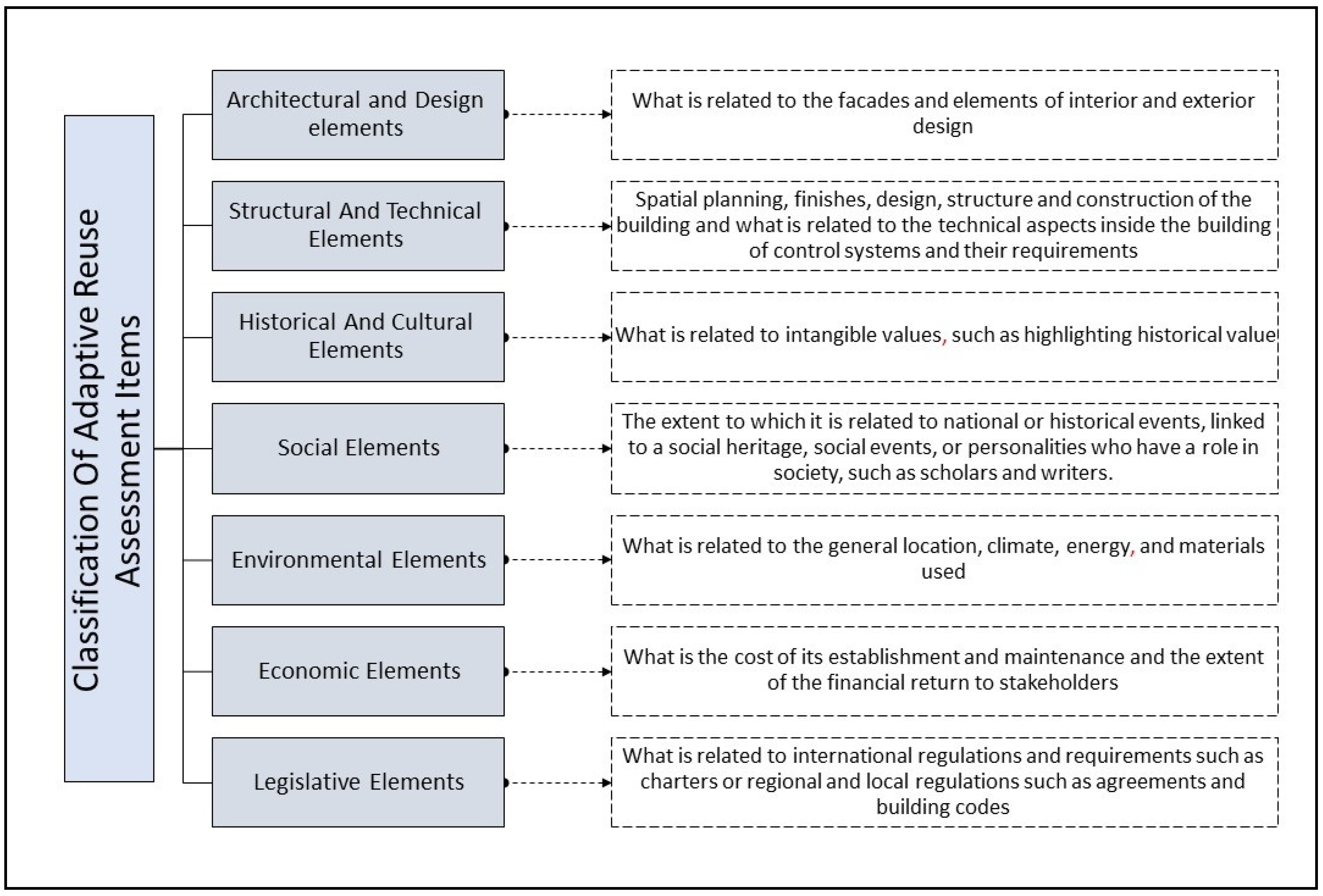Buildings 12 00406 g003 550