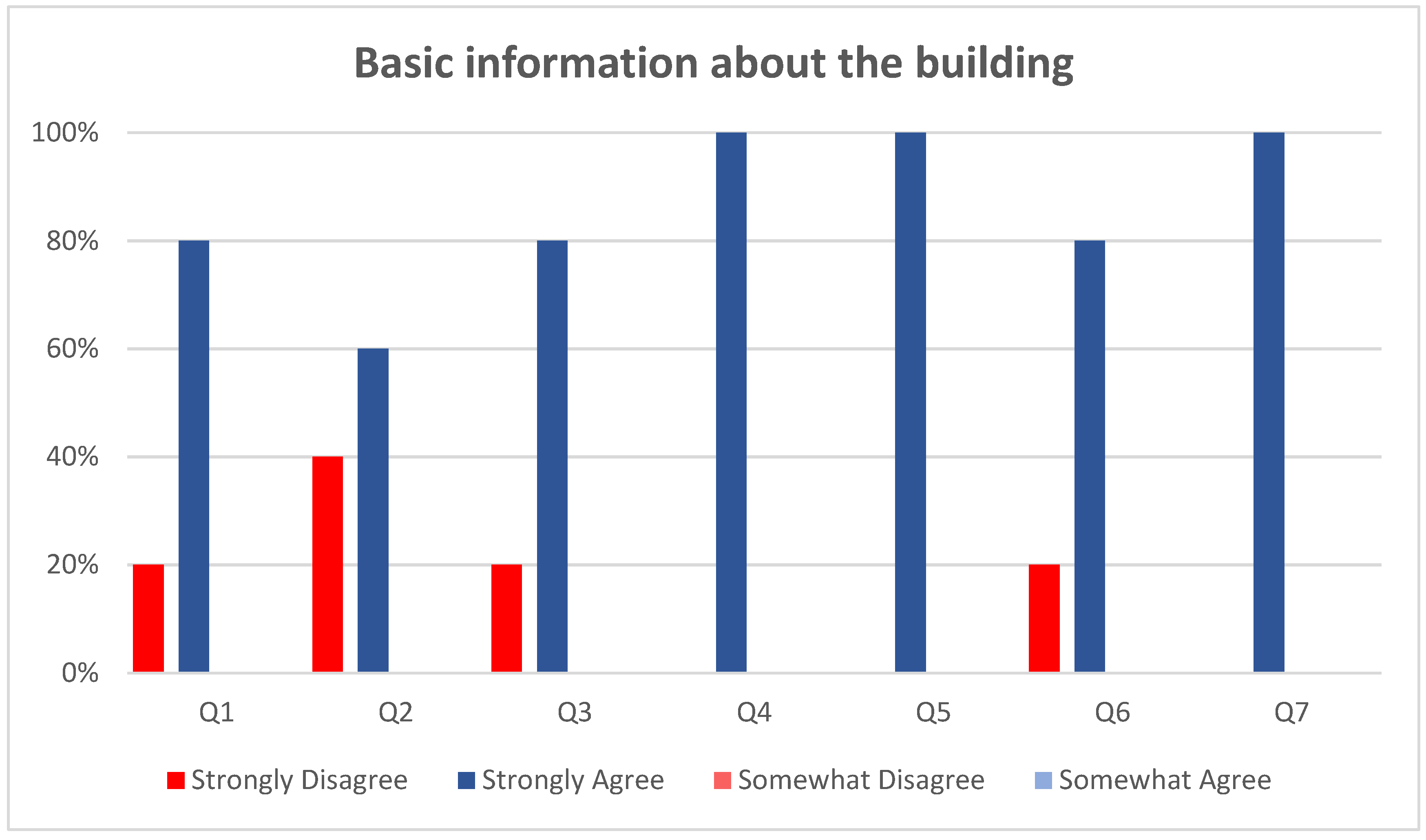 Buildings 12 00406 g006 550