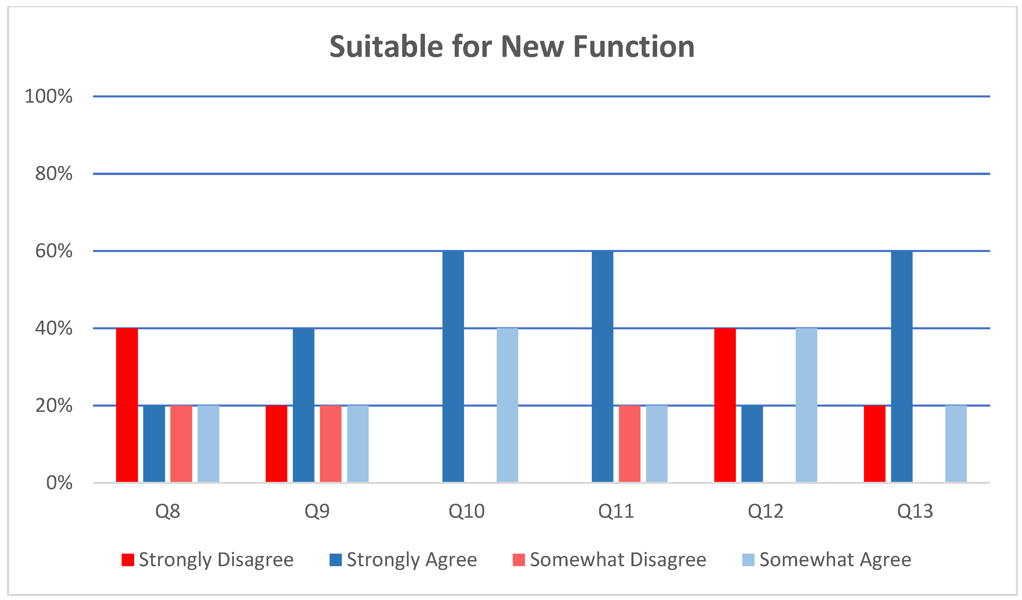 Buildings 12 00406 g007 550