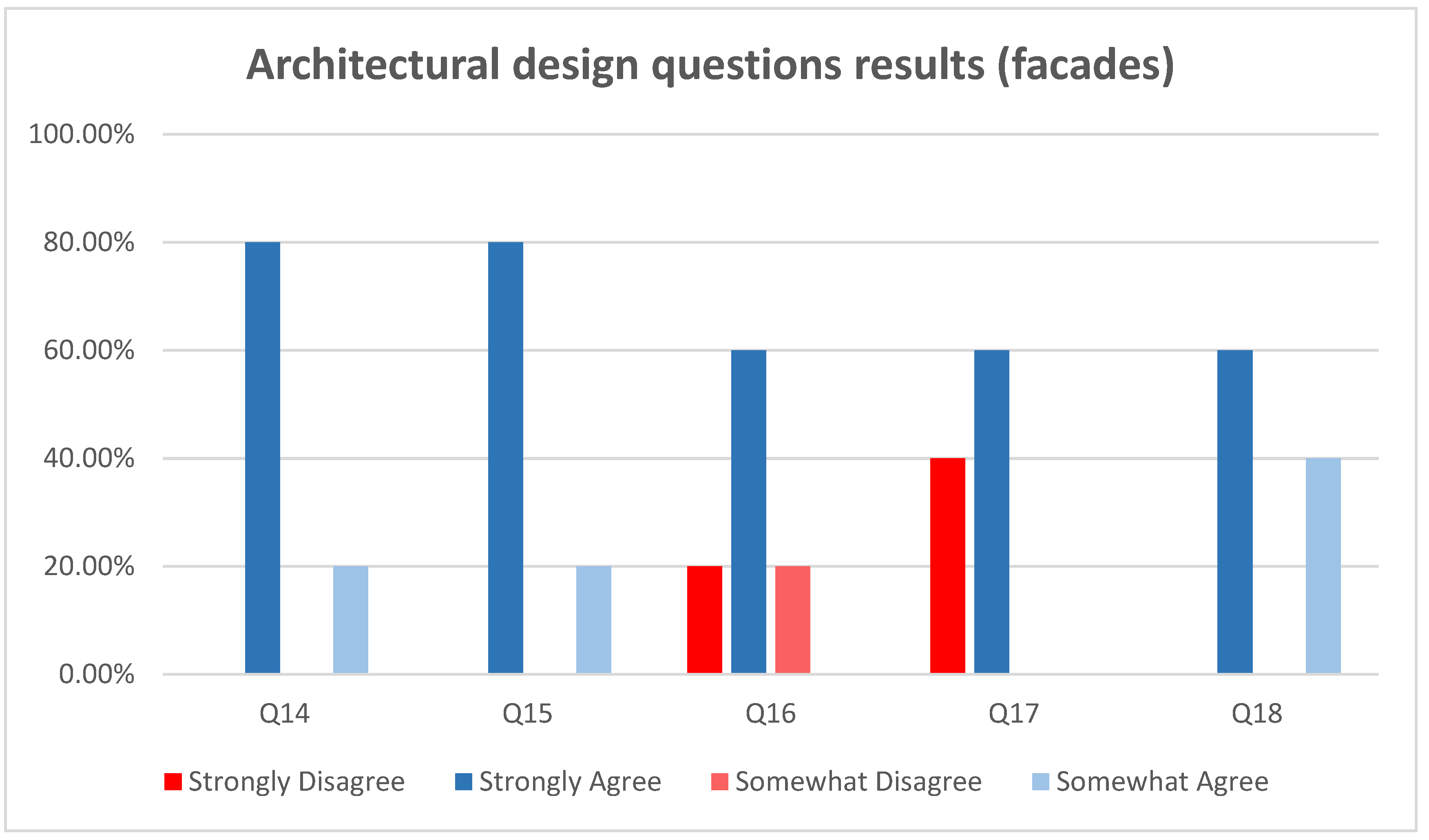 Buildings 12 00406 g008 550