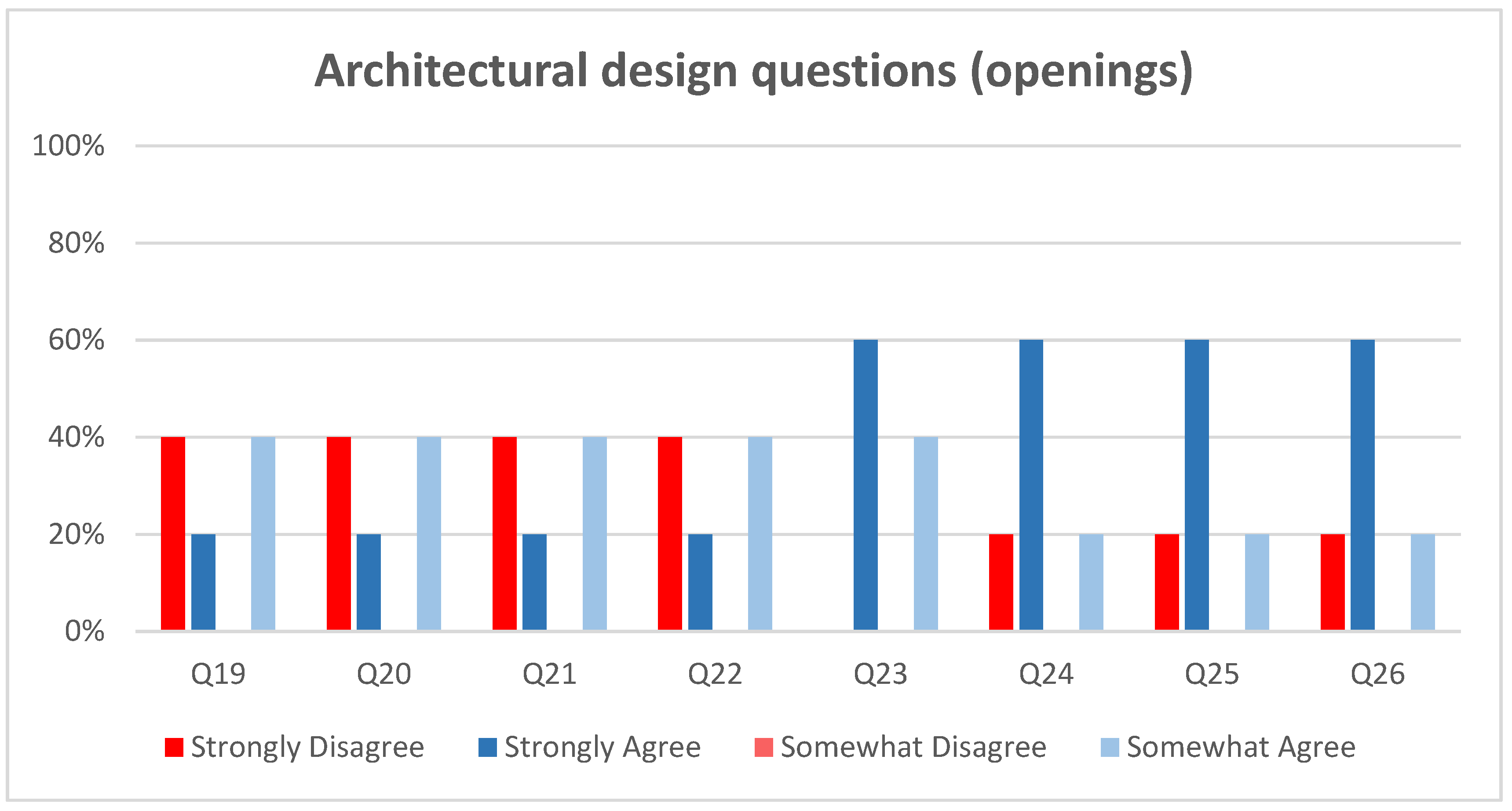 Buildings 12 00406 g009 550