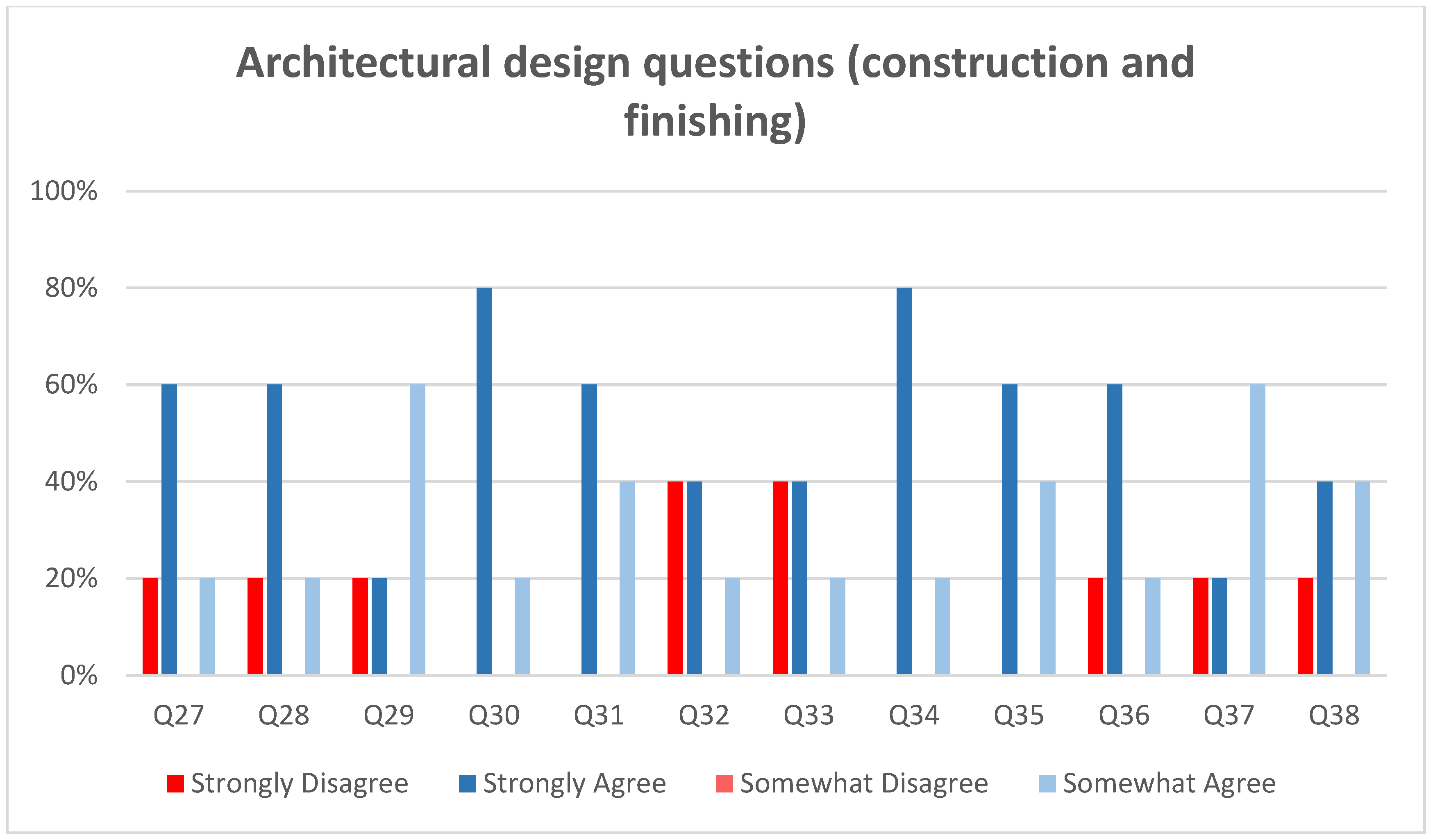 Buildings 12 00406 g010 550