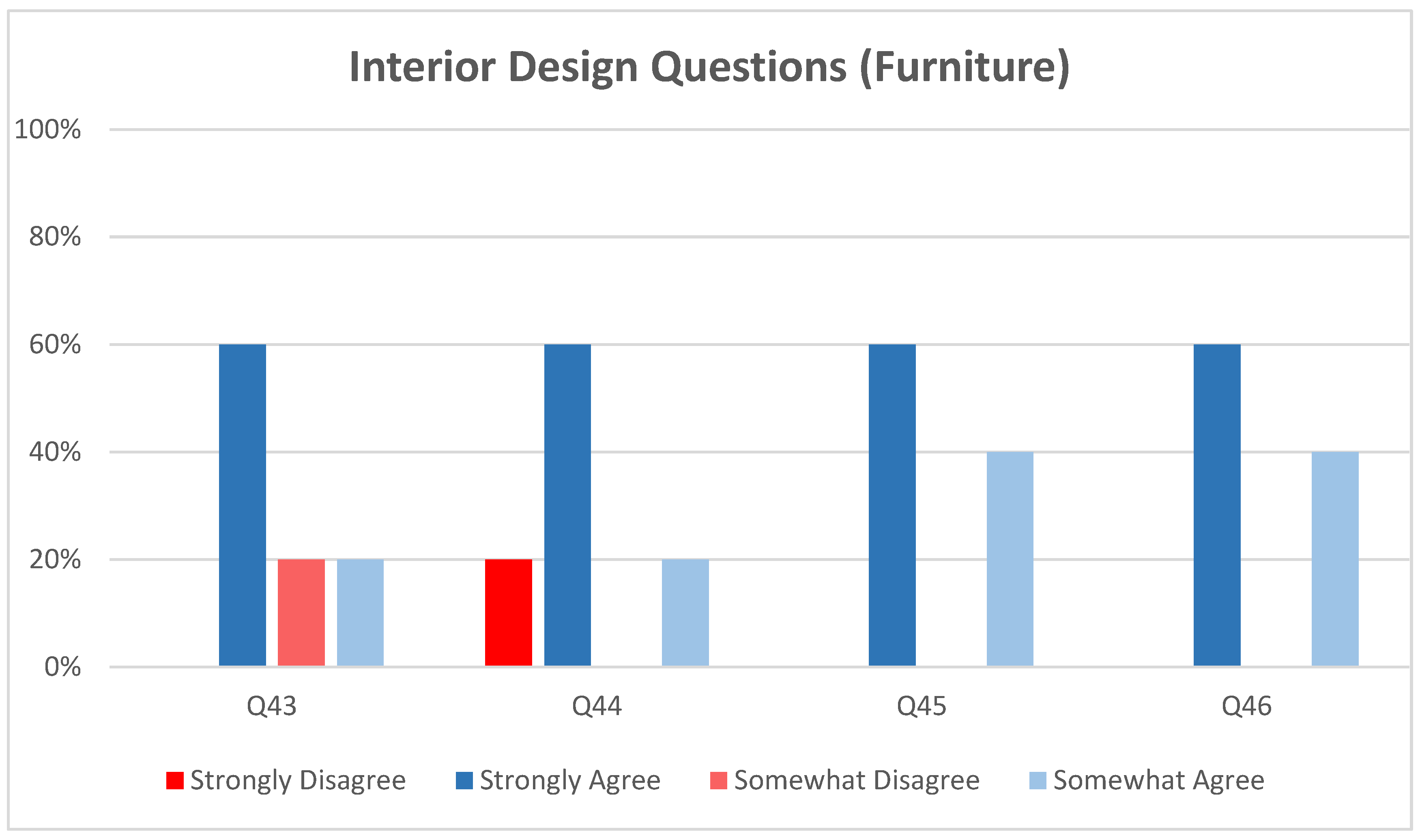 Buildings 12 00406 g012 550