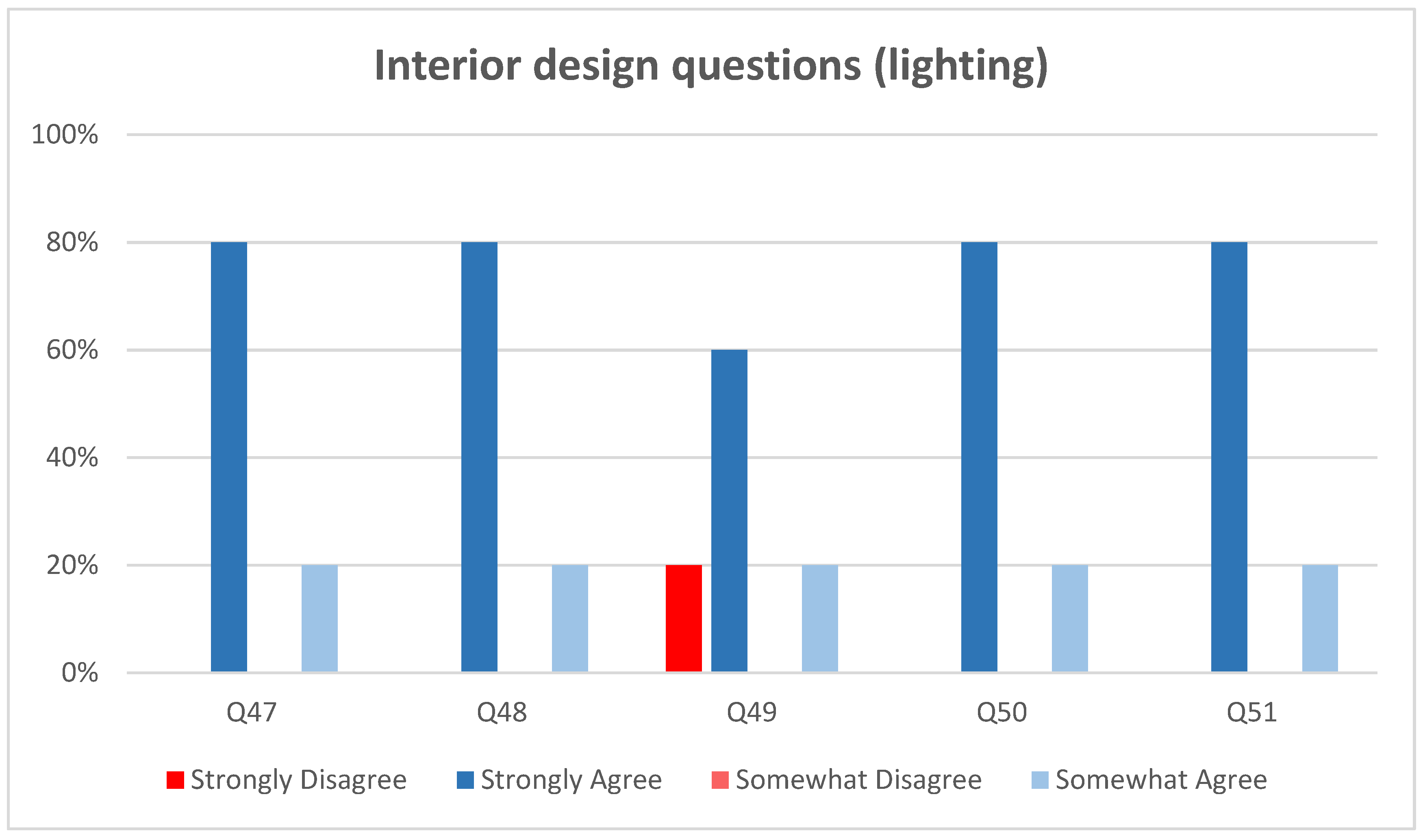 Buildings 12 00406 g013 550